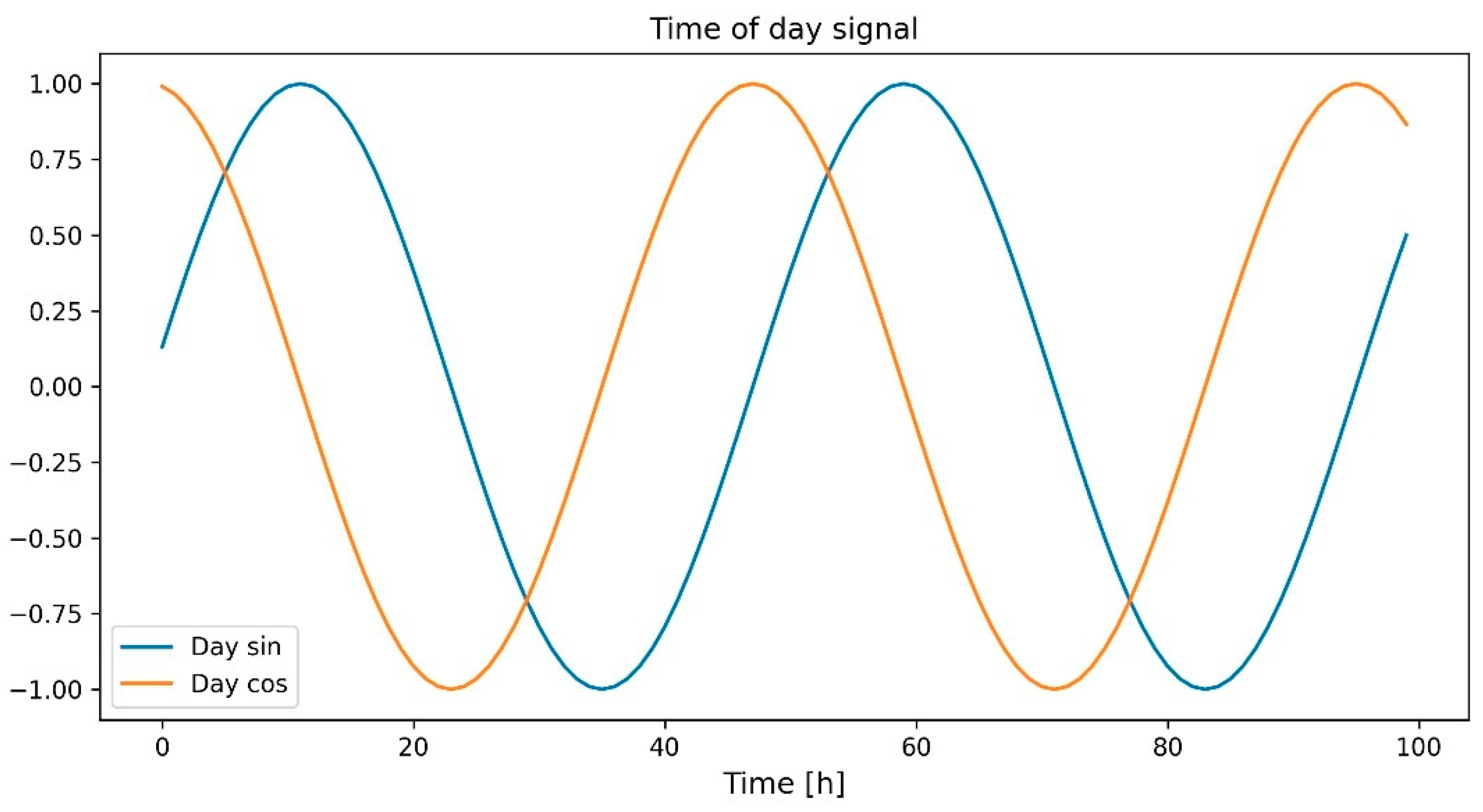 Applsci 12 09788 g006