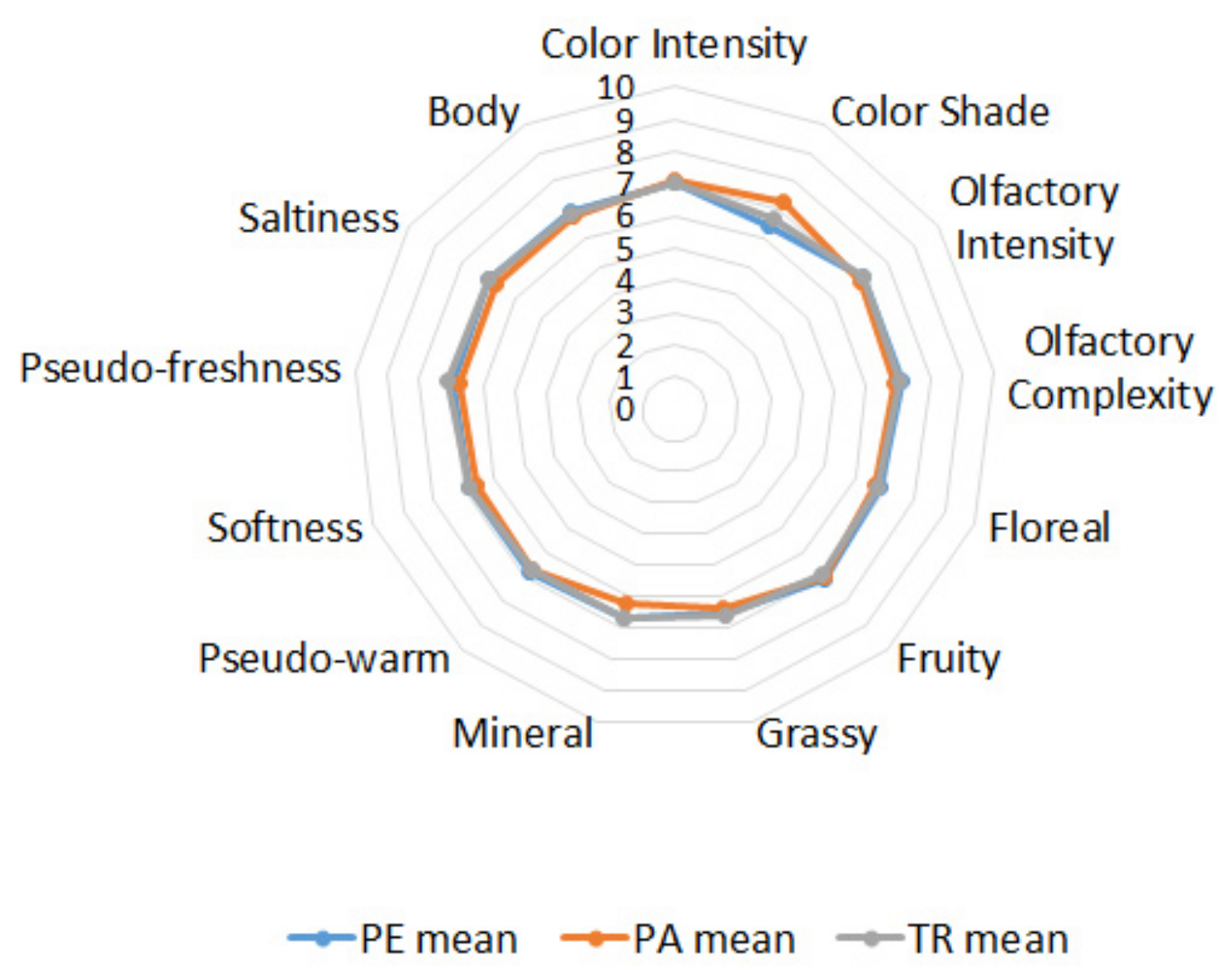 Applsci 12 09794 g004