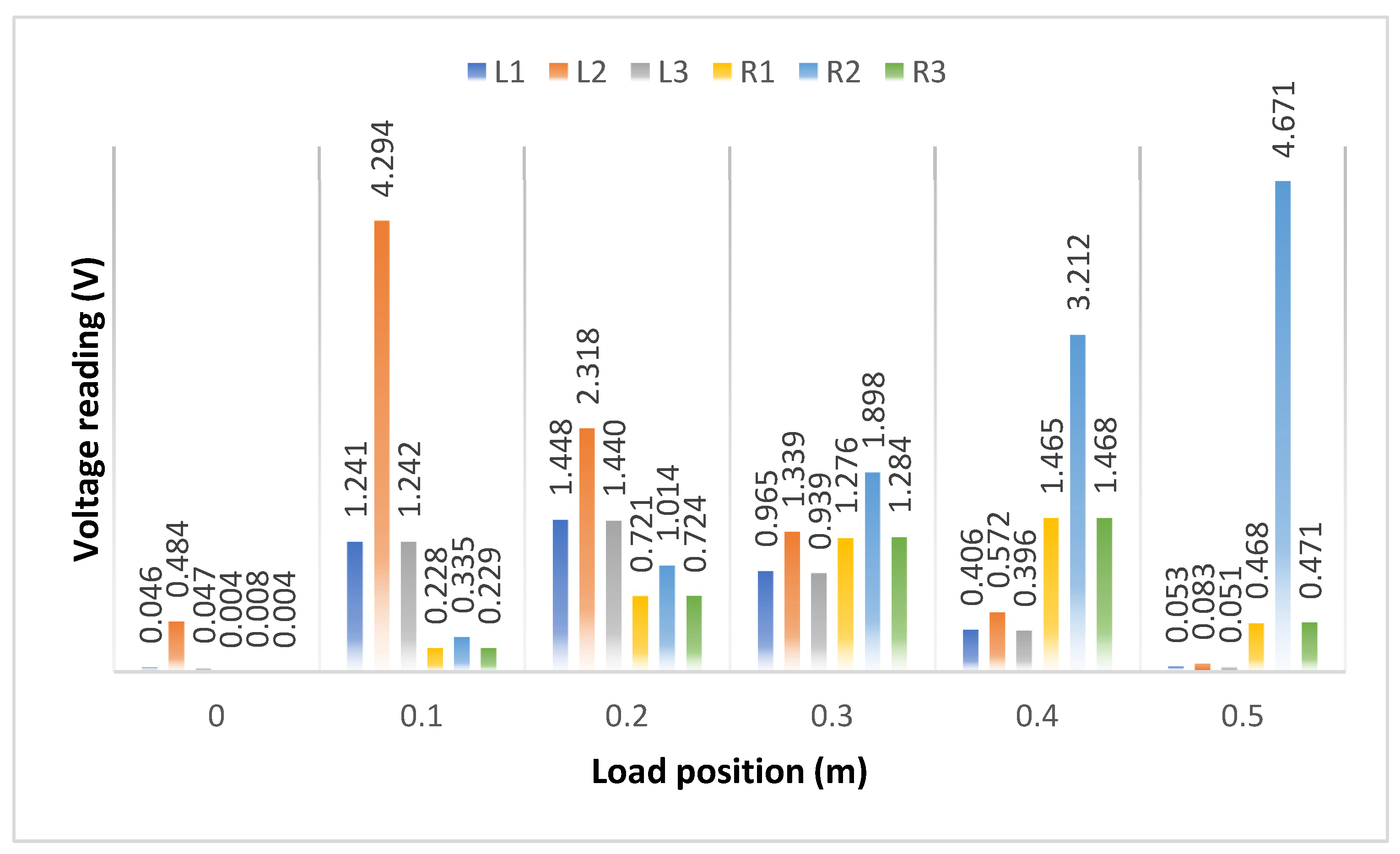 Applsci 12 09798 g005