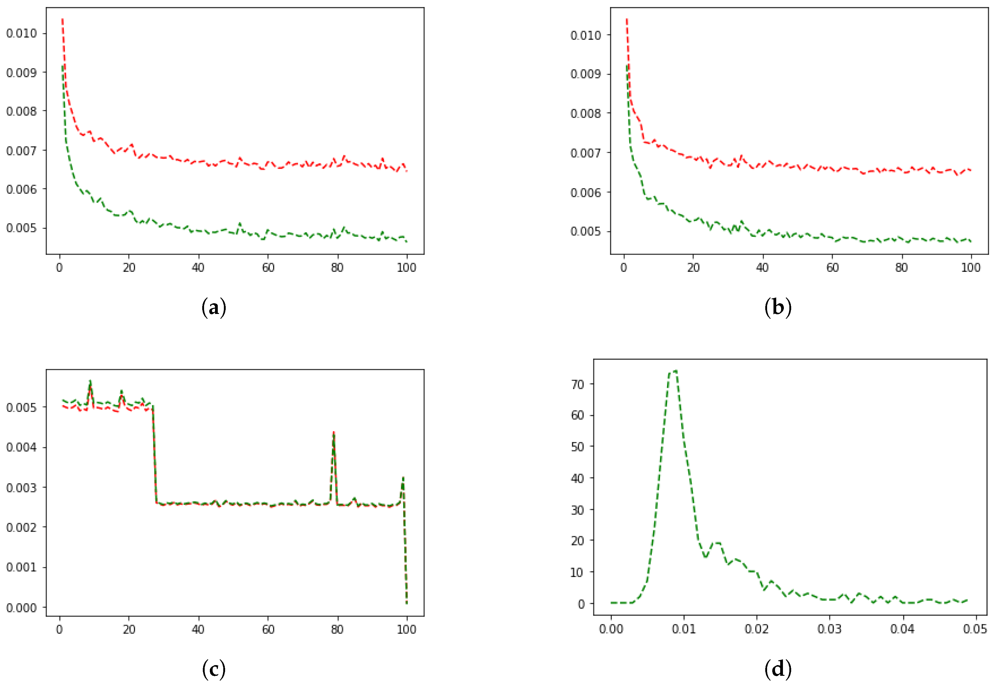 Applsci 12 09801 g004