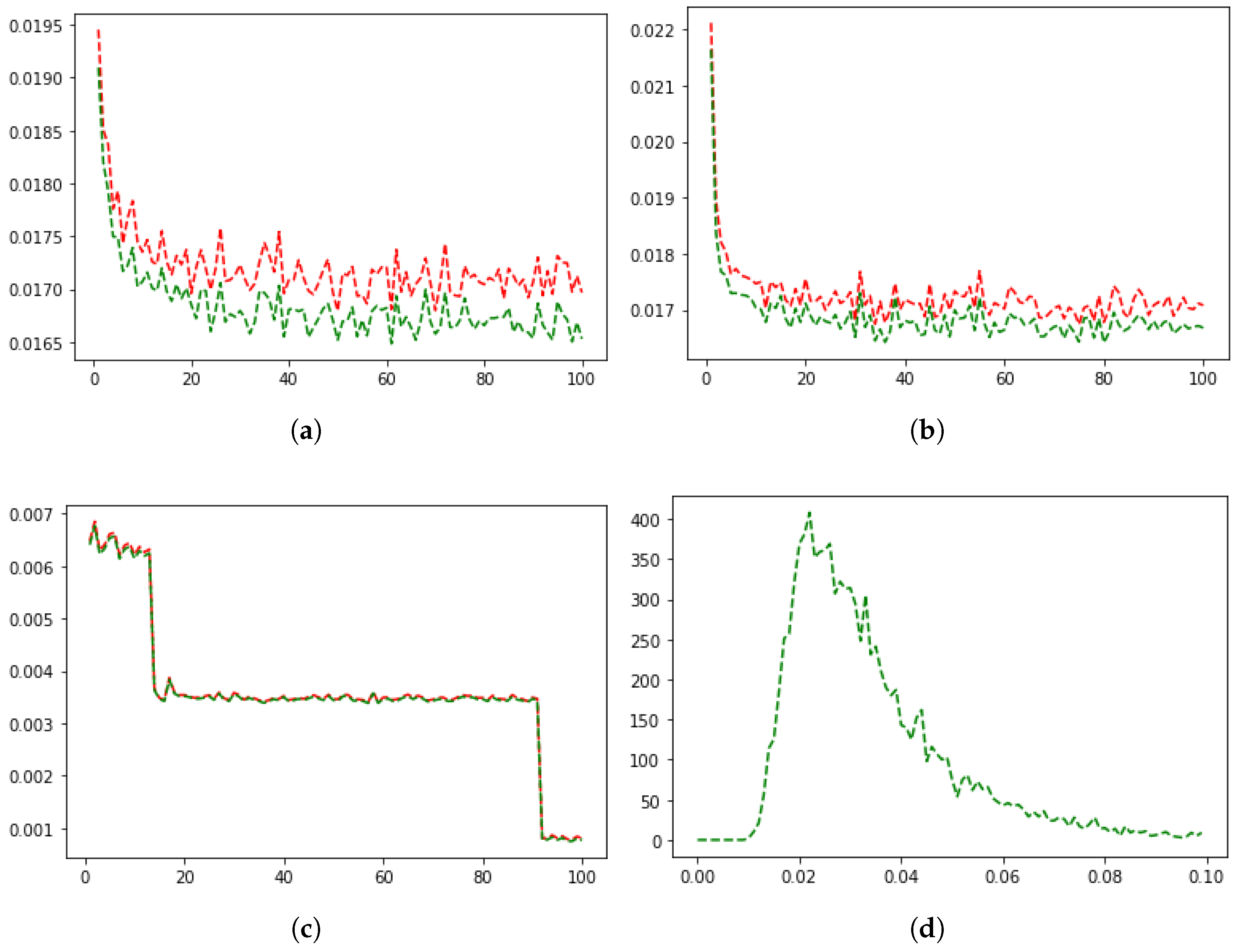 Applsci 12 09801 g006