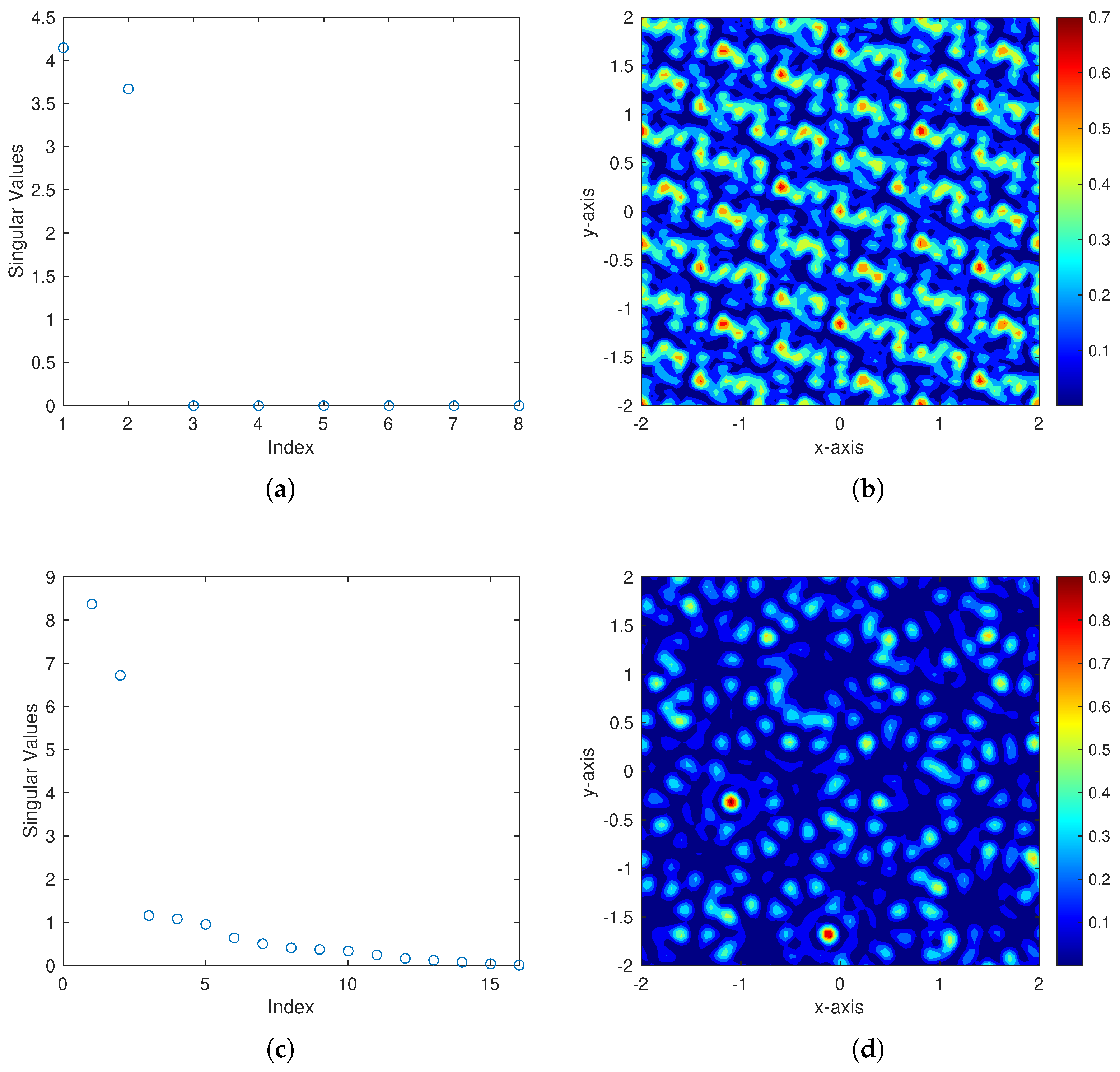 Applsci 12 09801 g010