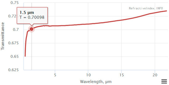 Applsci 12 09802 g005 550