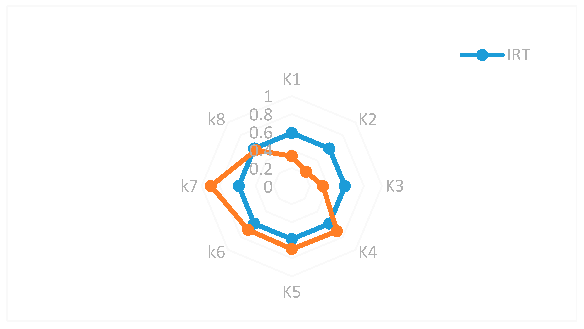 Applsci 12 09806 g004