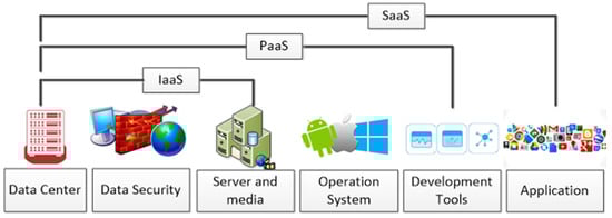 Applsci 12 09809 g002
