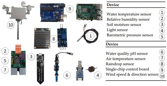 Applsci 12 09809 g006