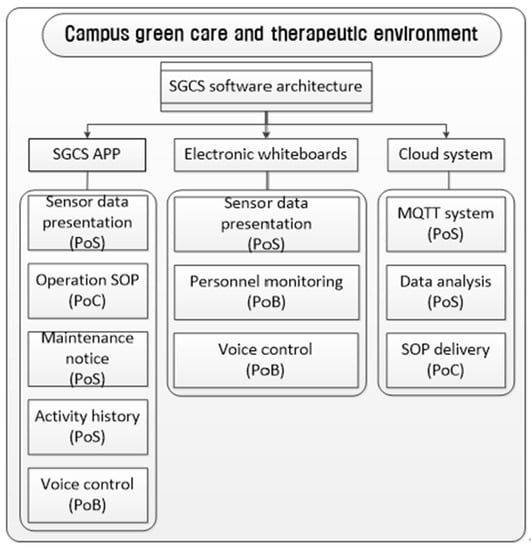 Applsci 12 09809 g013