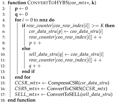 Applsci 12 09812 i001 Applsci 12 09812 i001
