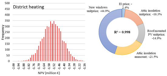 Applsci 12 09817 g0a1 550