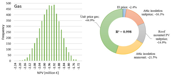 Applsci 12 09817 g0a2 550