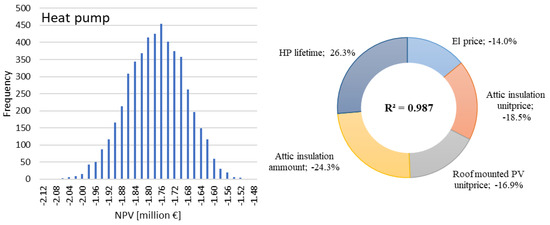 Applsci 12 09817 g0a3 550