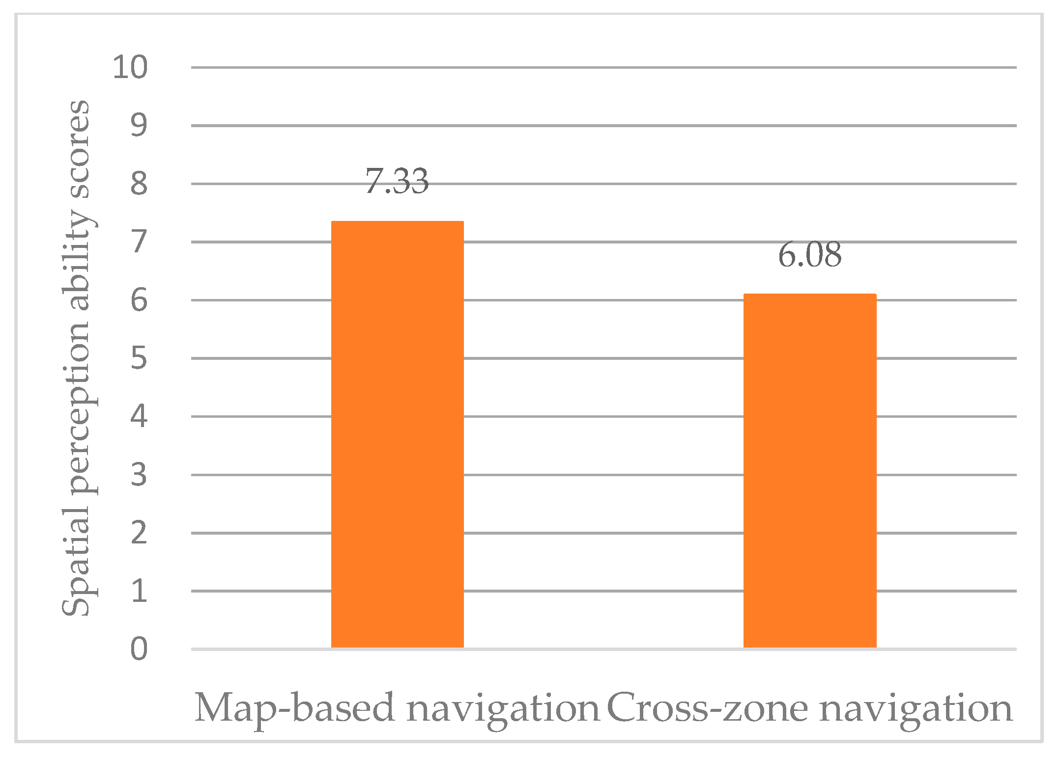 Applsci 12 09821 g006