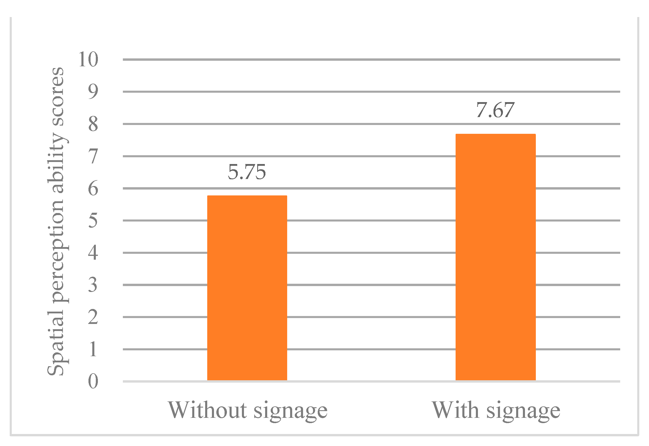 Applsci 12 09821 g007