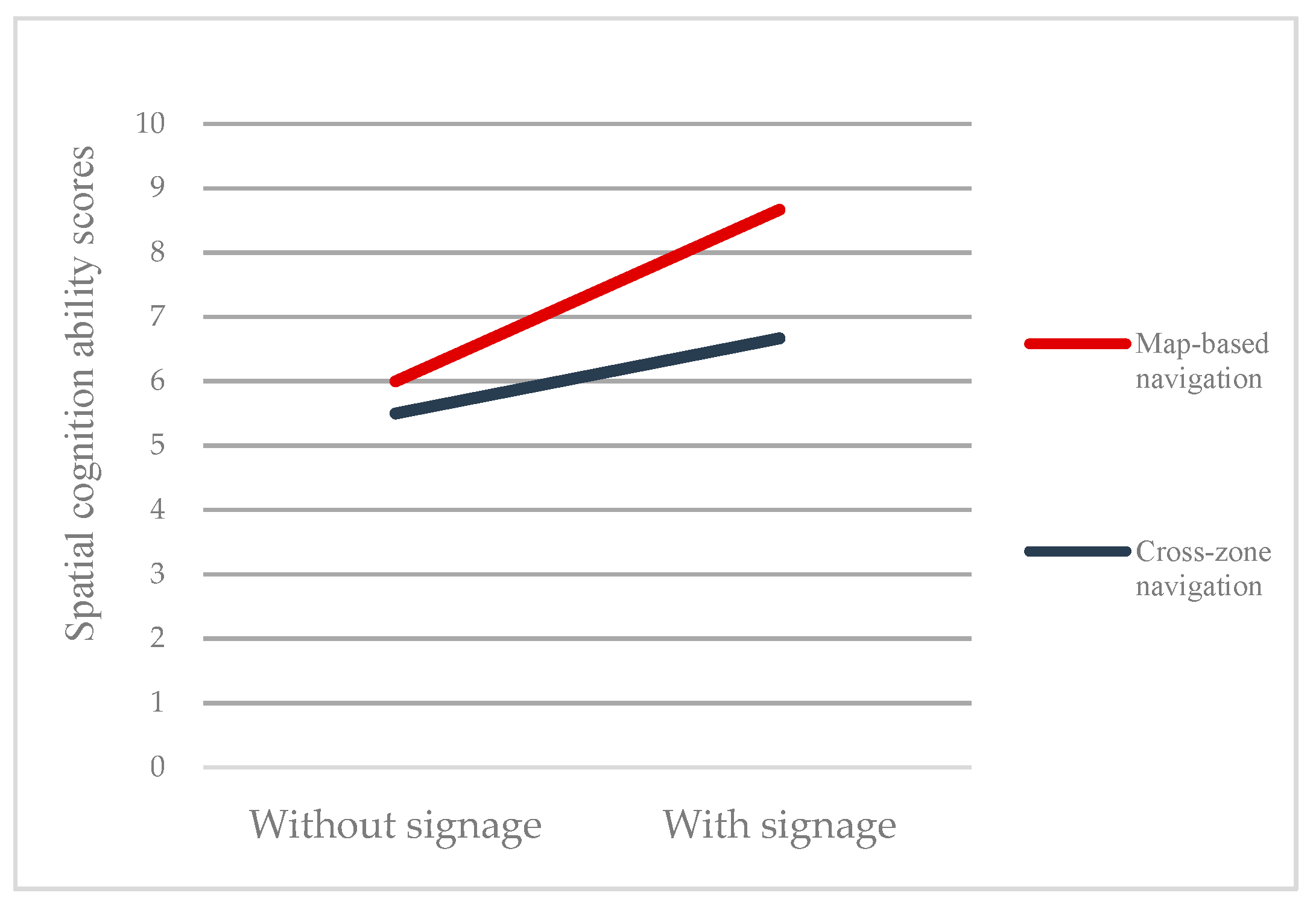 Applsci 12 09821 g010