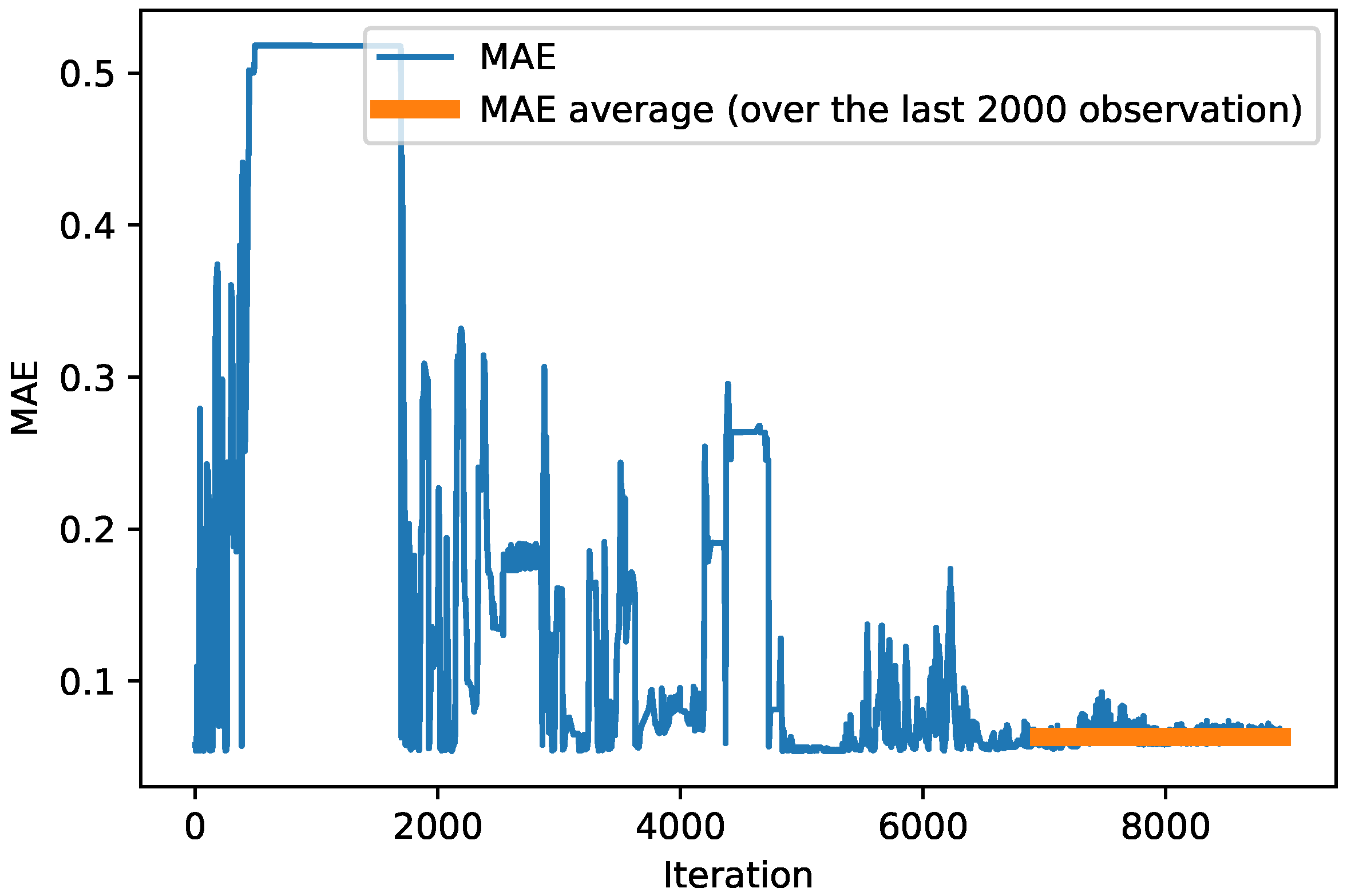 Applsci 12 09830 g008