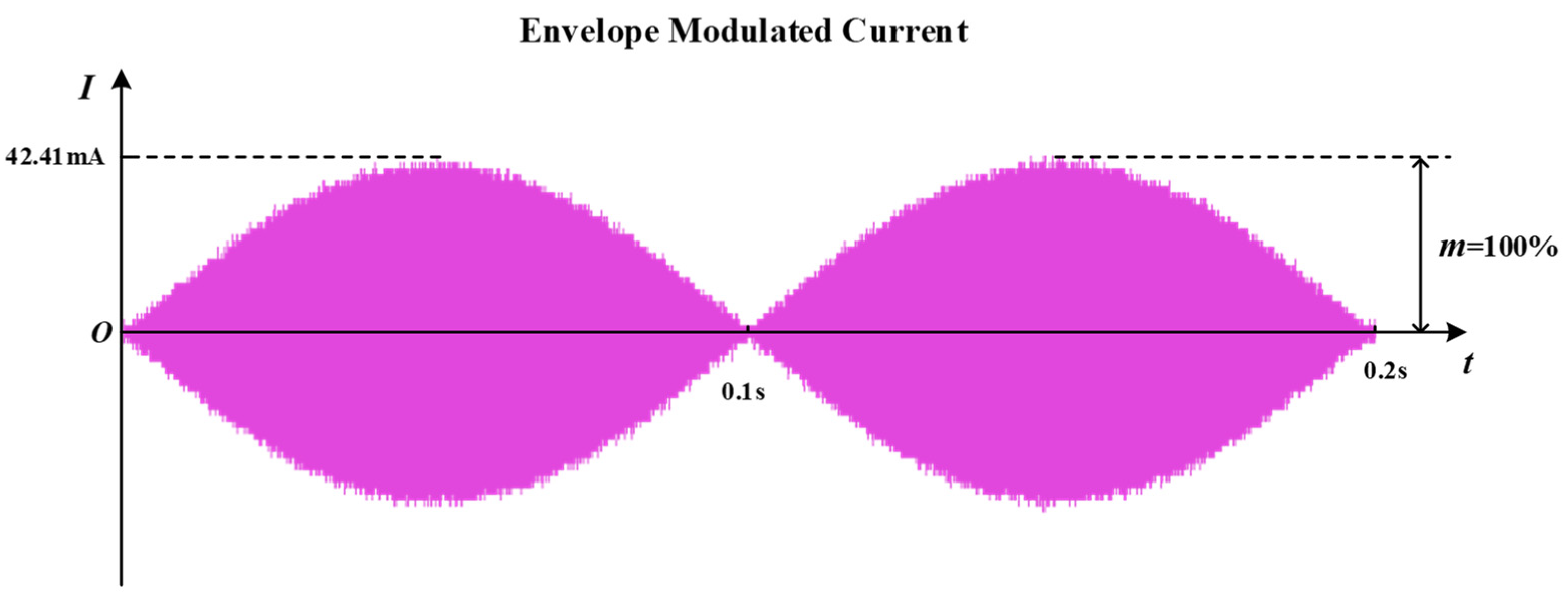 Applsci 12 09832 g011
