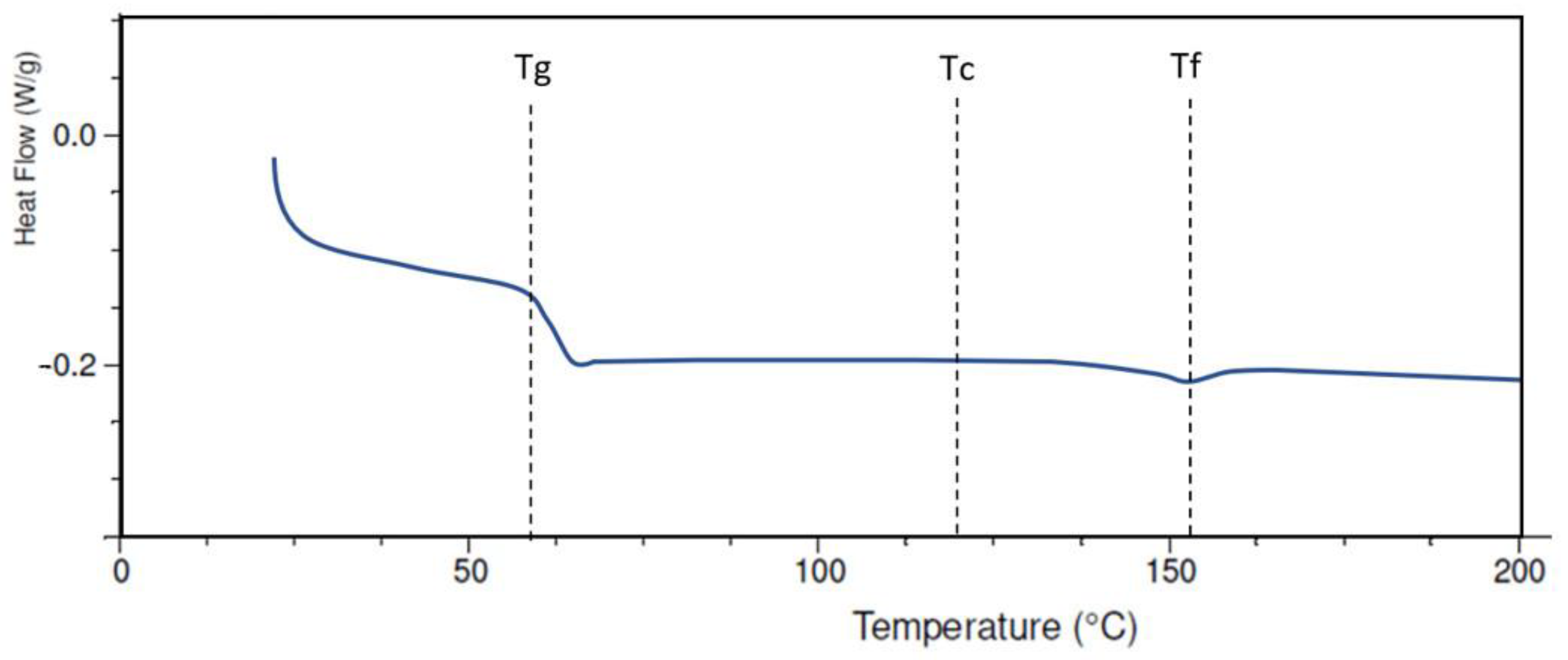 Applsci 12 09835 g005 Applsci 12 09835 g005
