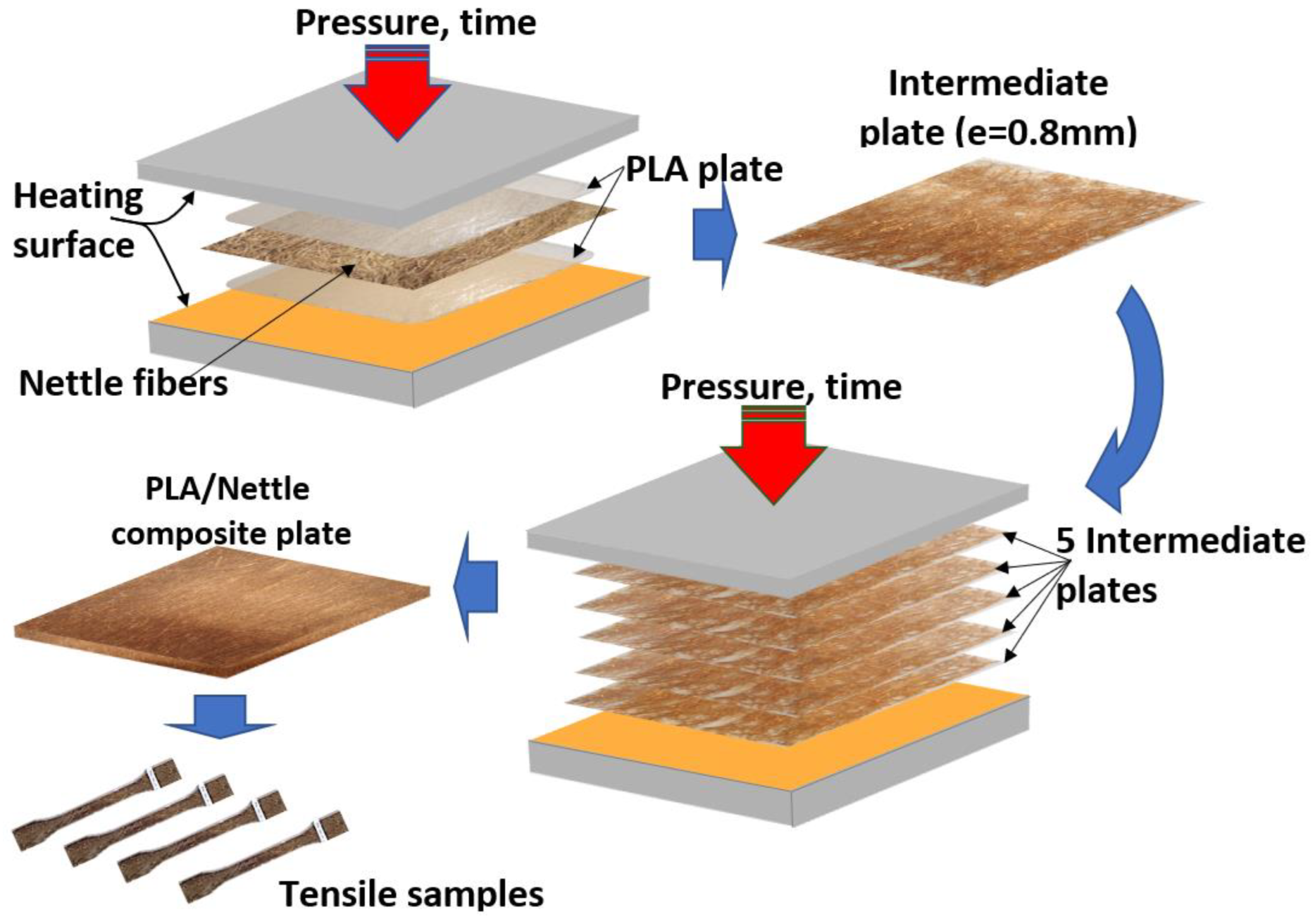 Applsci 12 09835 g006 Applsci 12 09835 g006