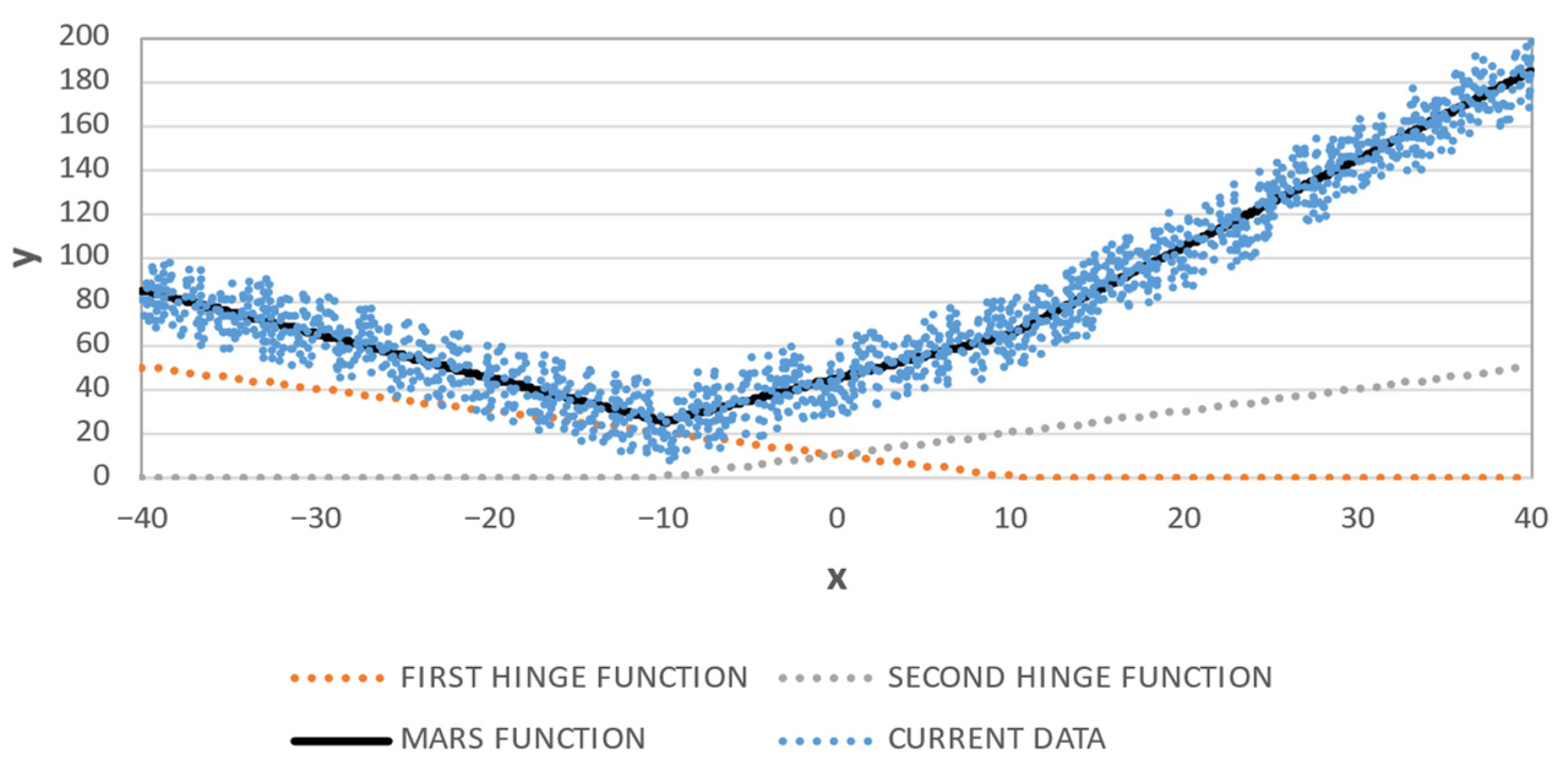 Applsci 12 09844 g001