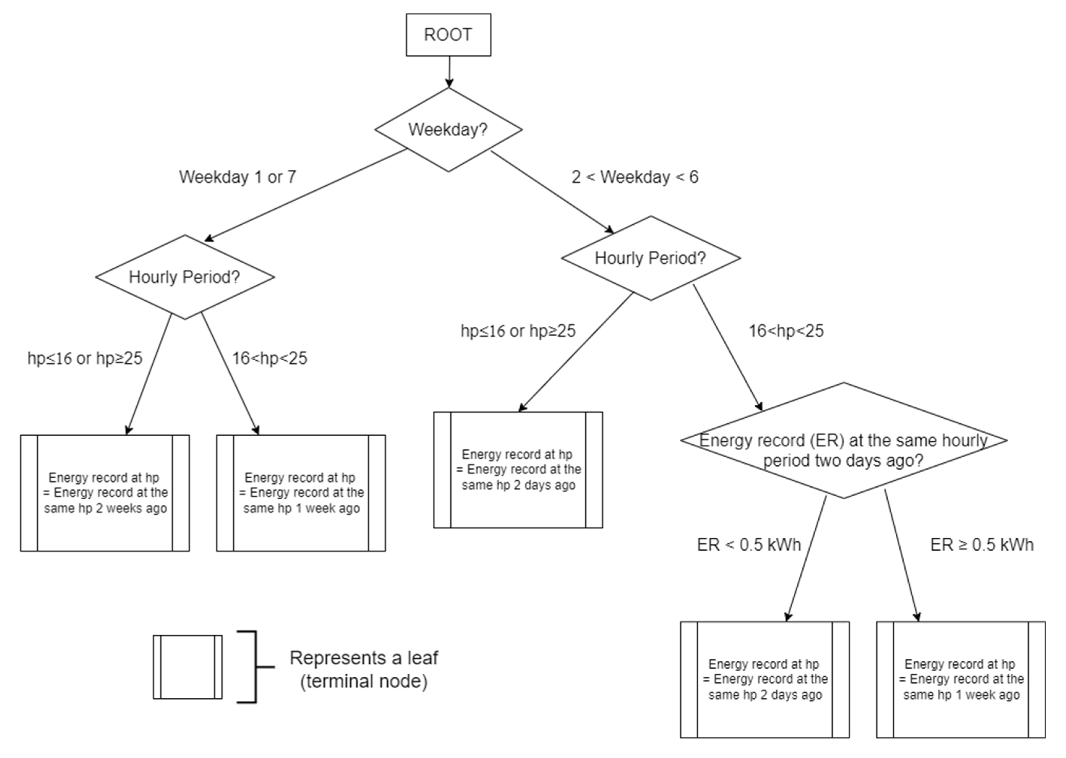 Applsci 12 09844 g002