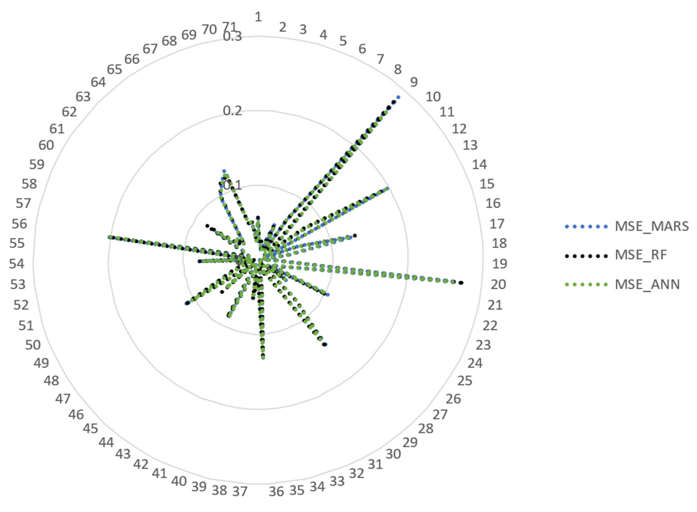 Applsci 12 09844 g005