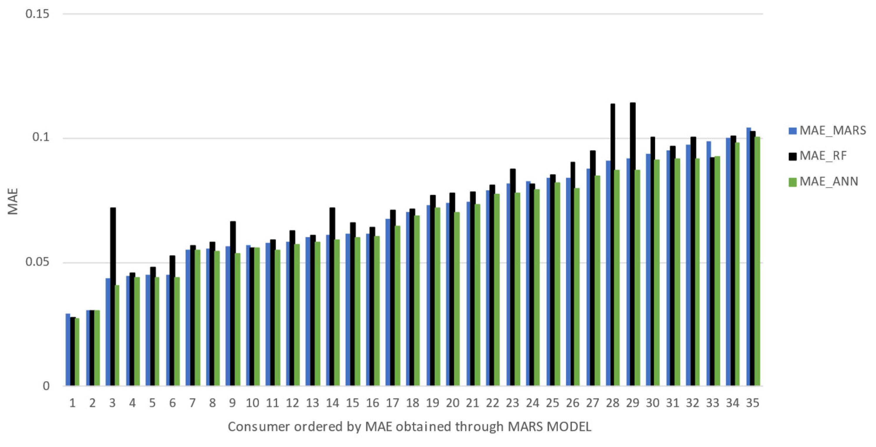 Applsci 12 09844 g006a