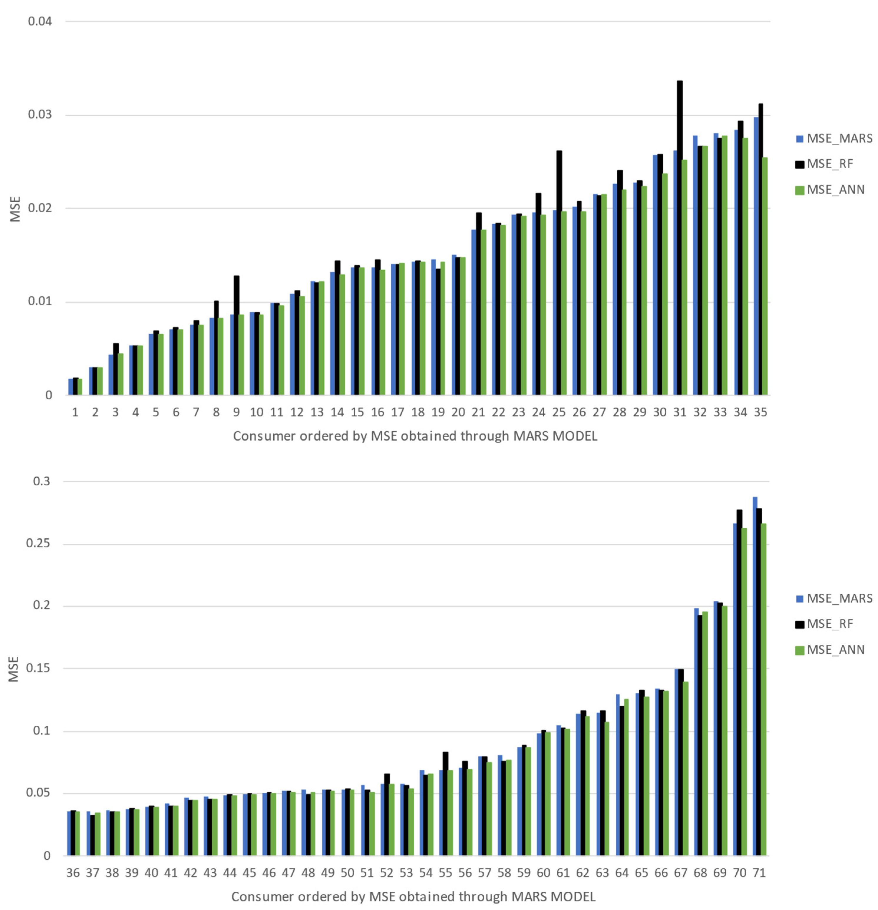 Applsci 12 09844 g007