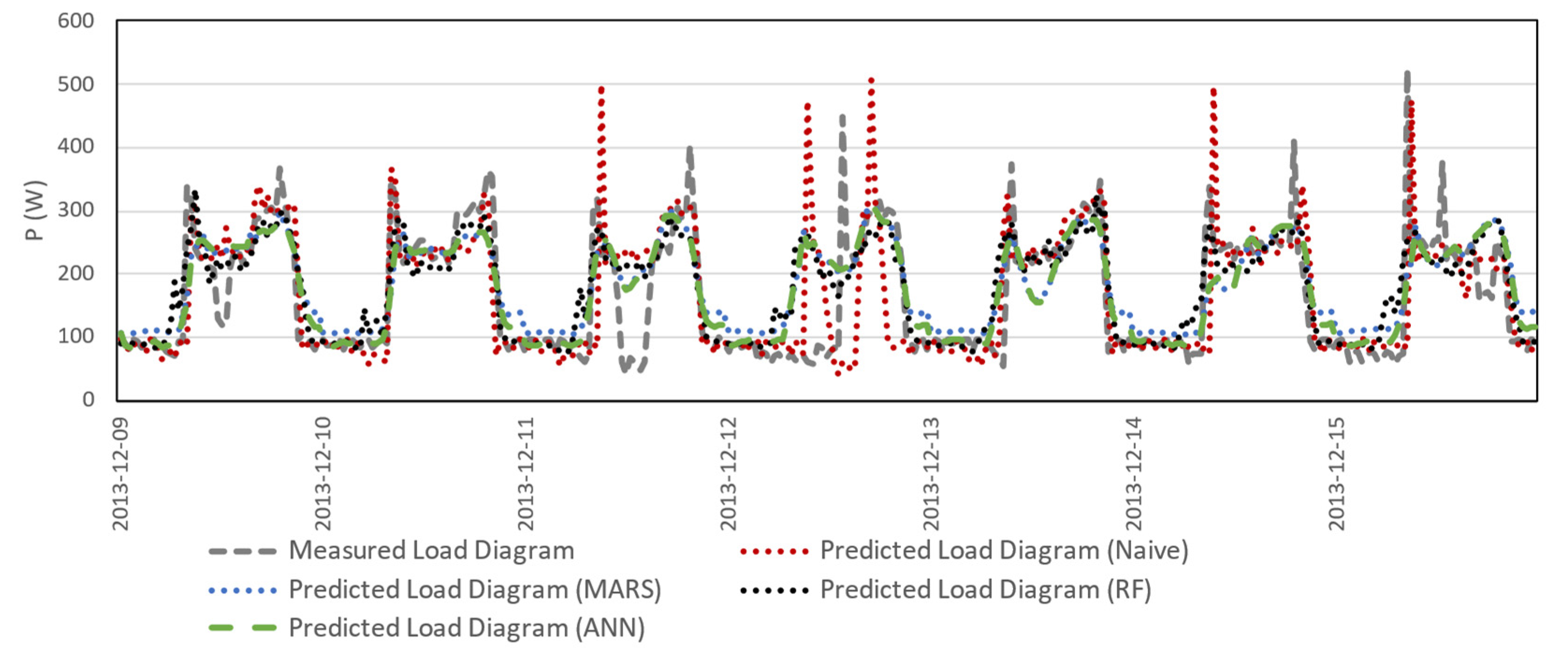 Applsci 12 09844 g010