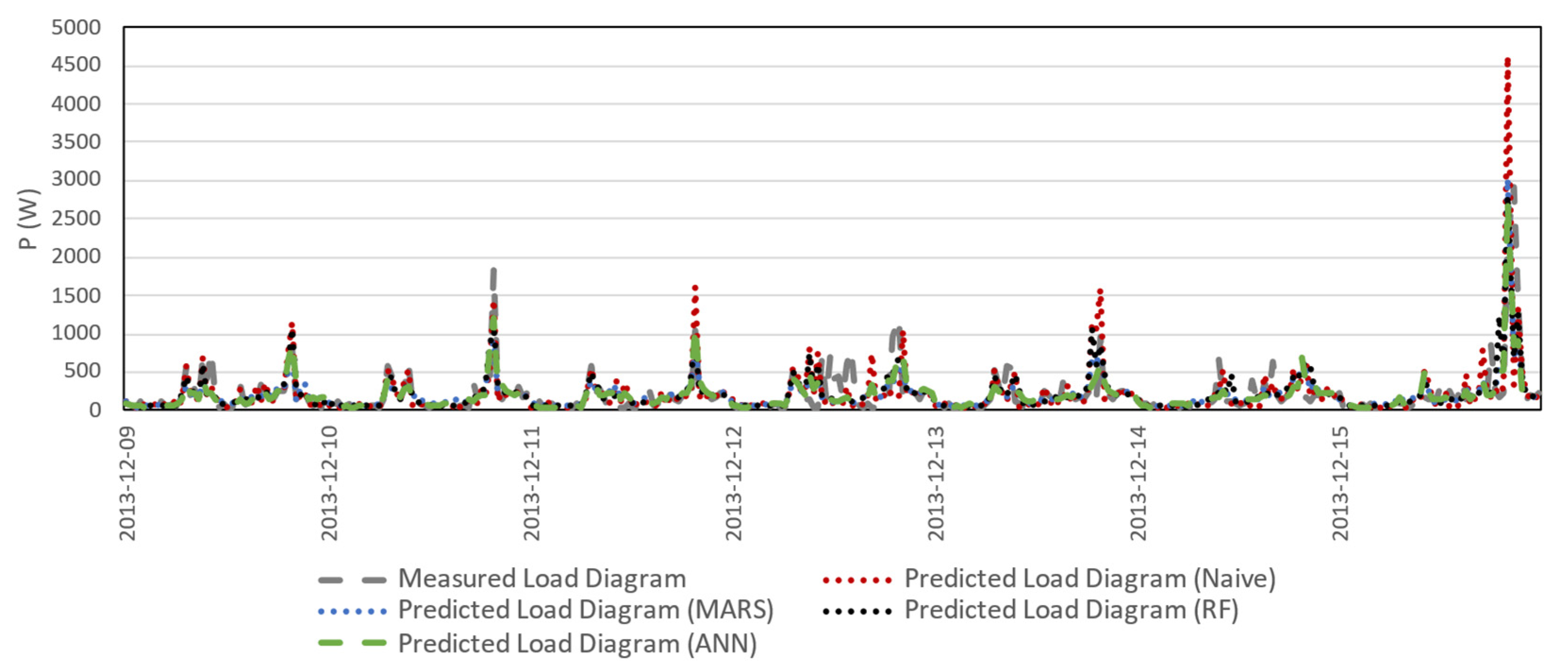 Applsci 12 09844 g011