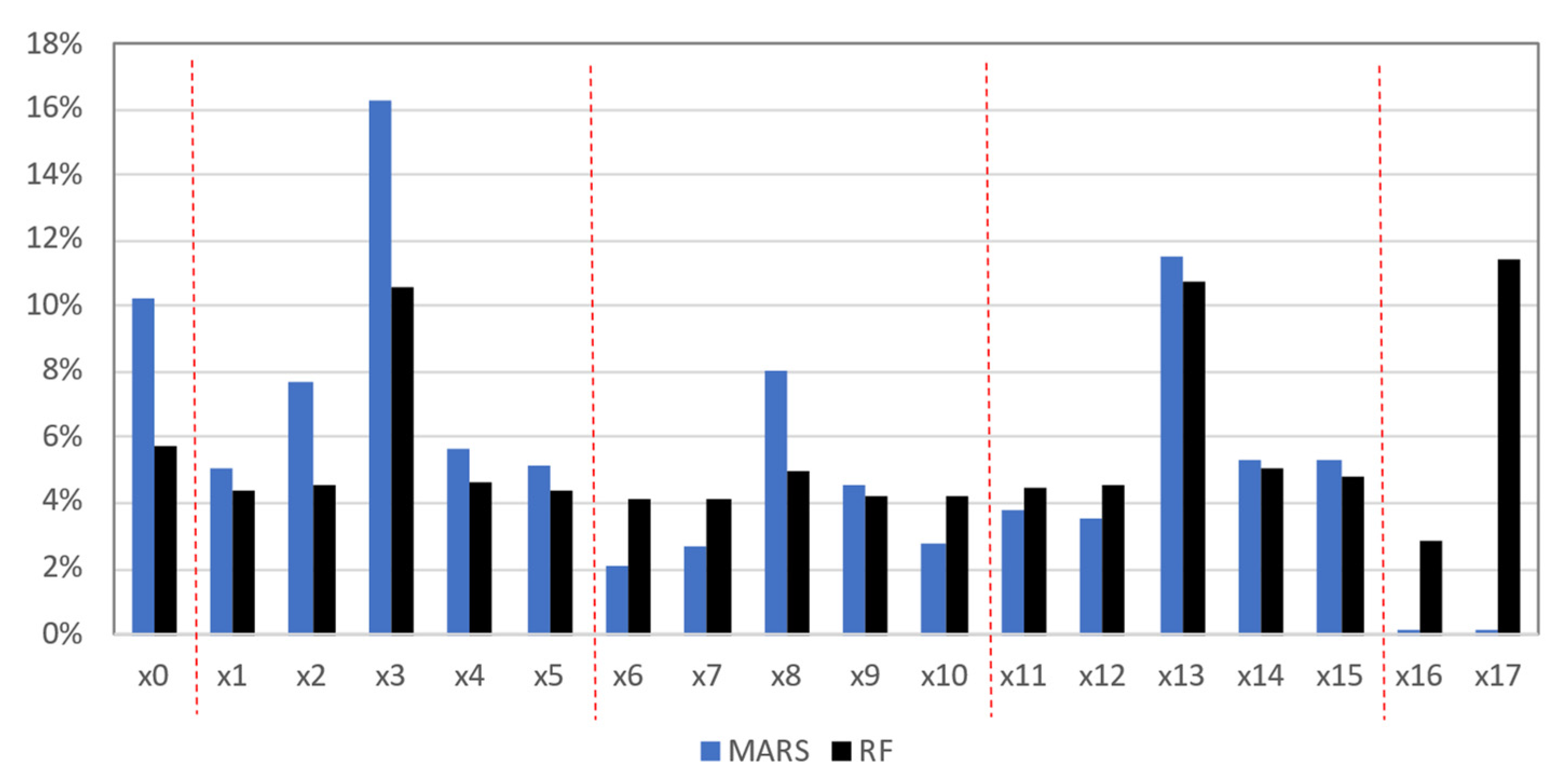 Applsci 12 09844 g012