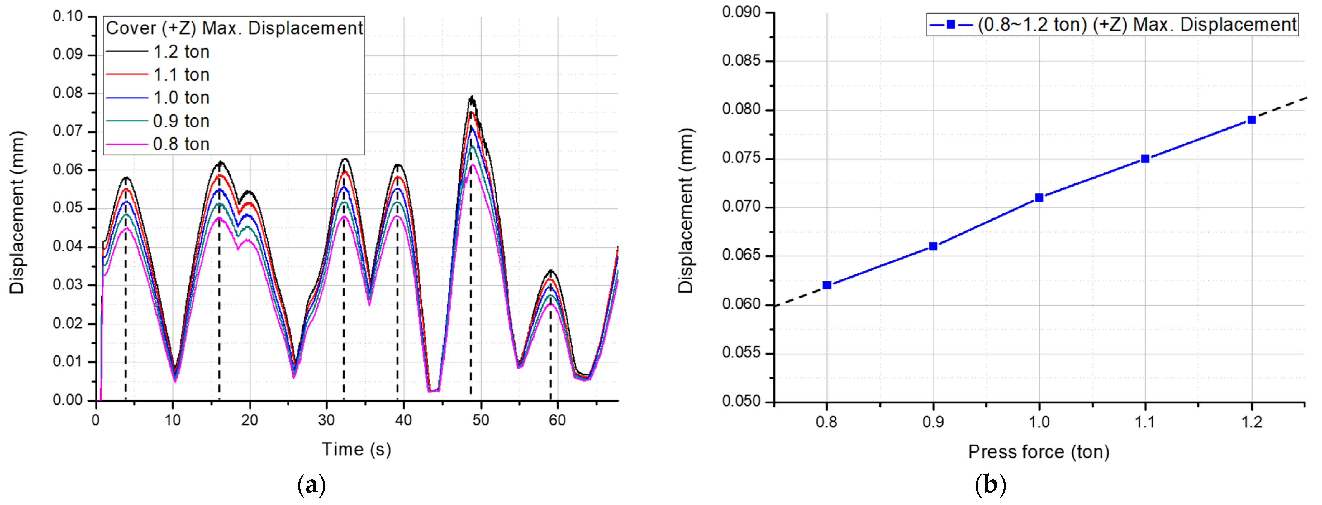 Applsci 12 09847 g012a