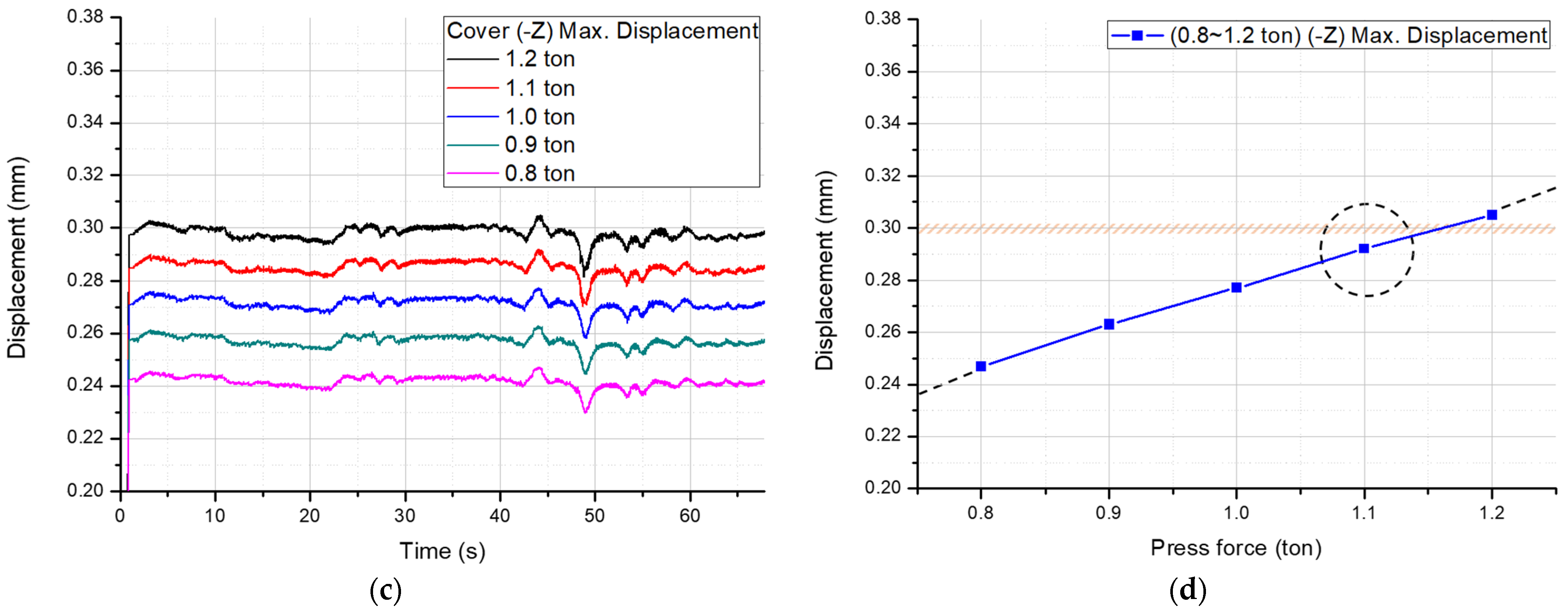 Applsci 12 09847 g012b