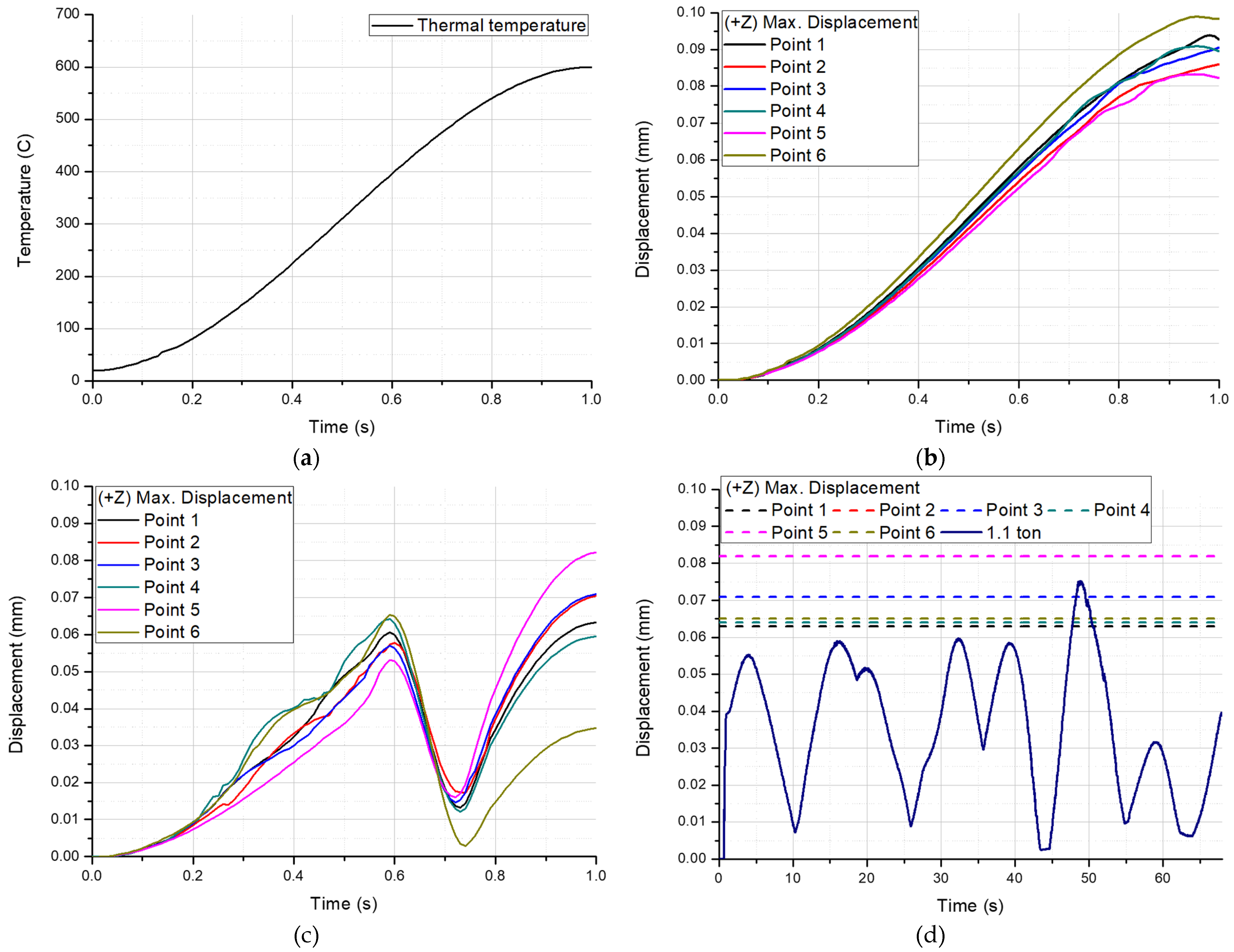 Applsci 12 09847 g014