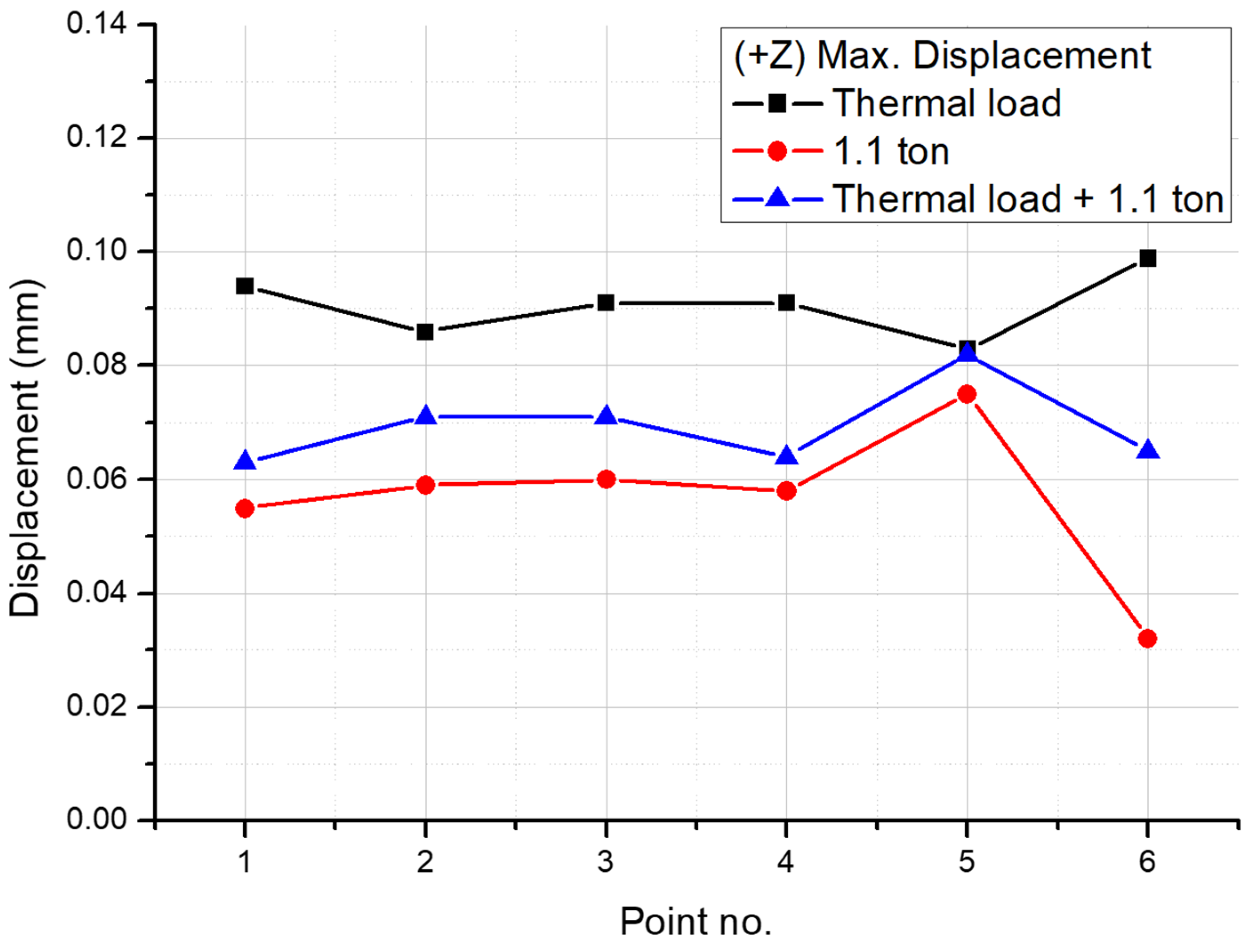 Applsci 12 09847 g015