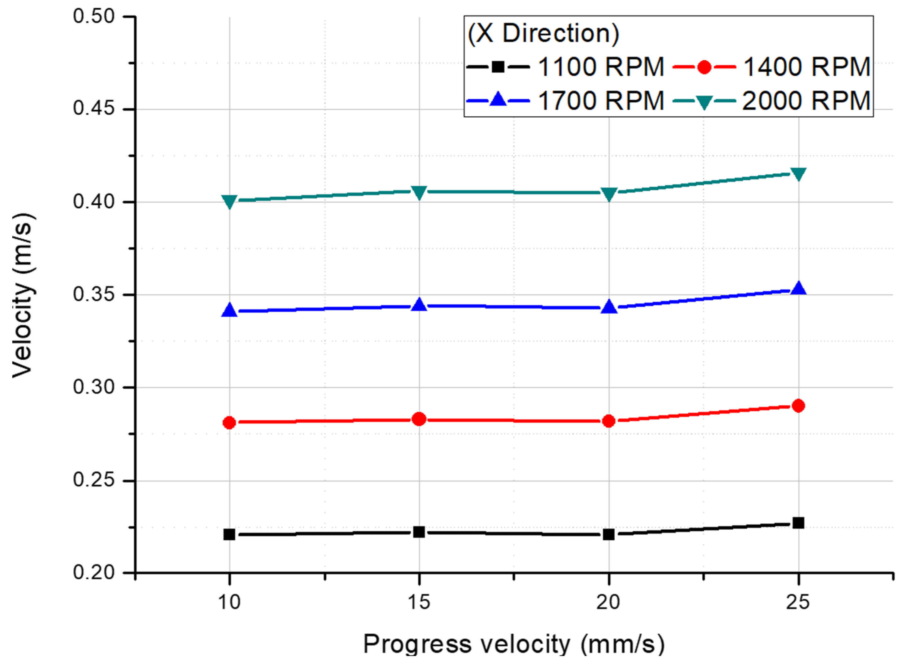 Applsci 12 09847 g024