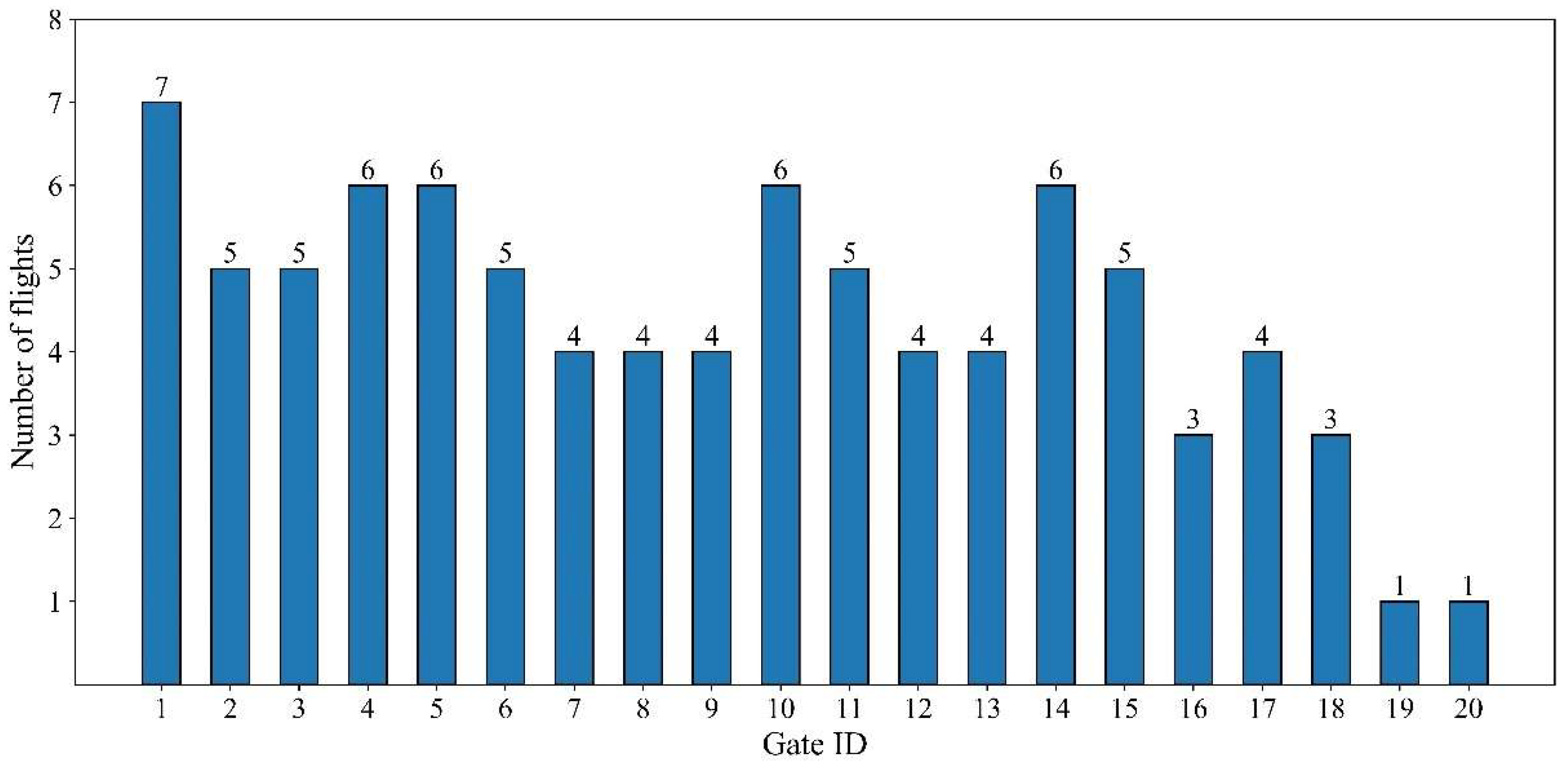 Applsci 12 09849 g006