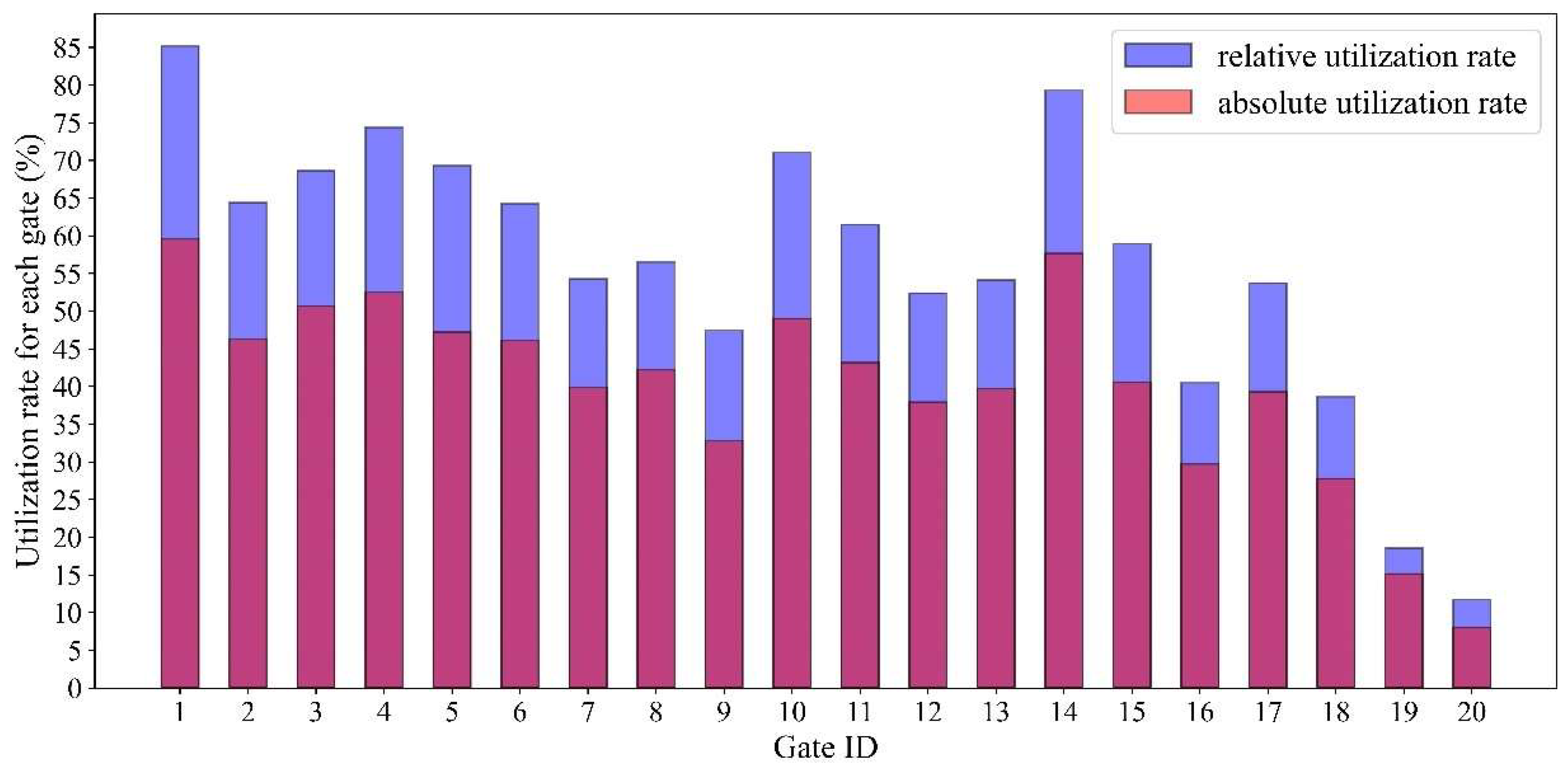 Applsci 12 09849 g007