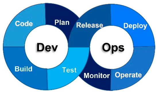 Applsci 12 09851 g002