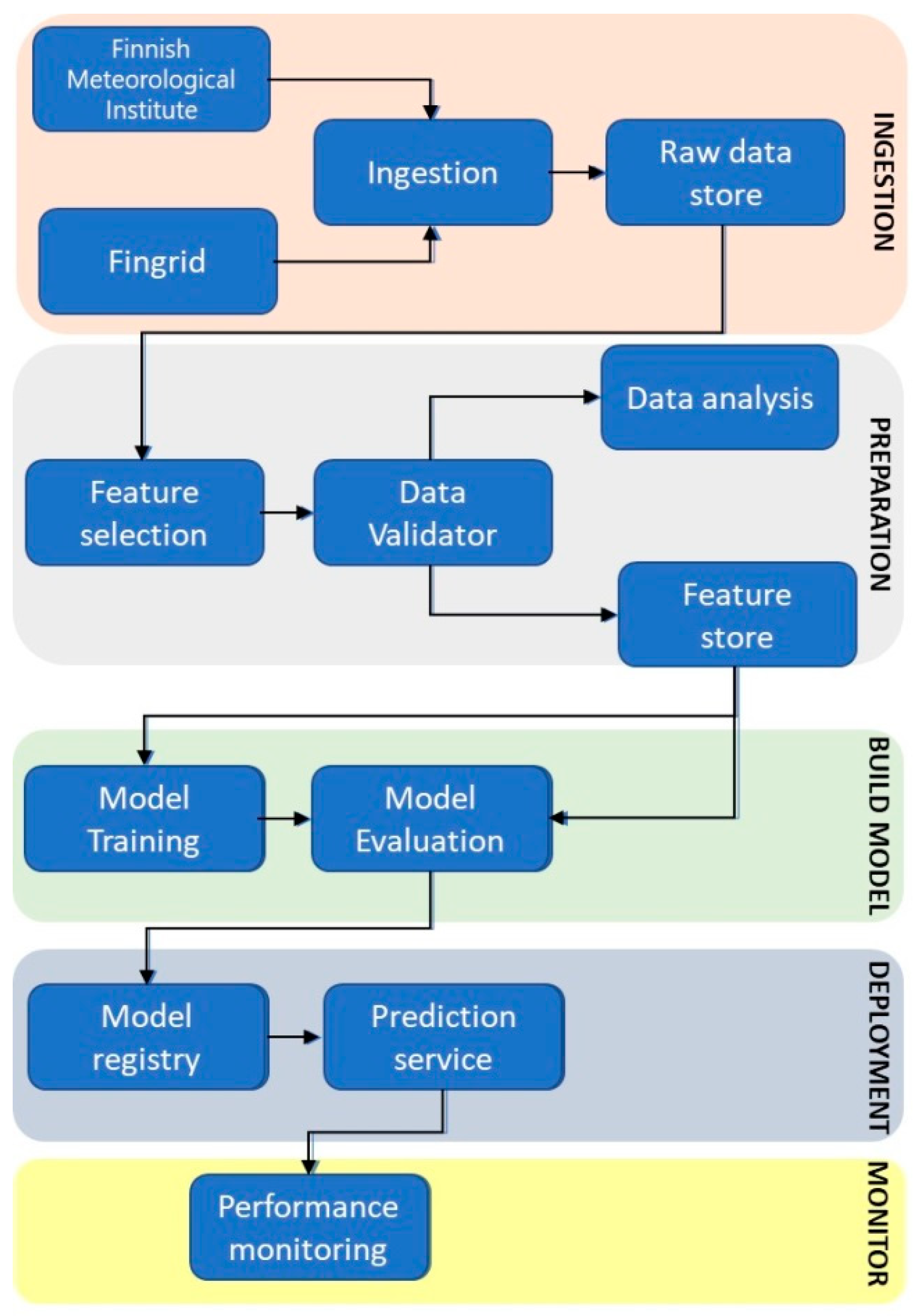 Applsci 12 09851 g007