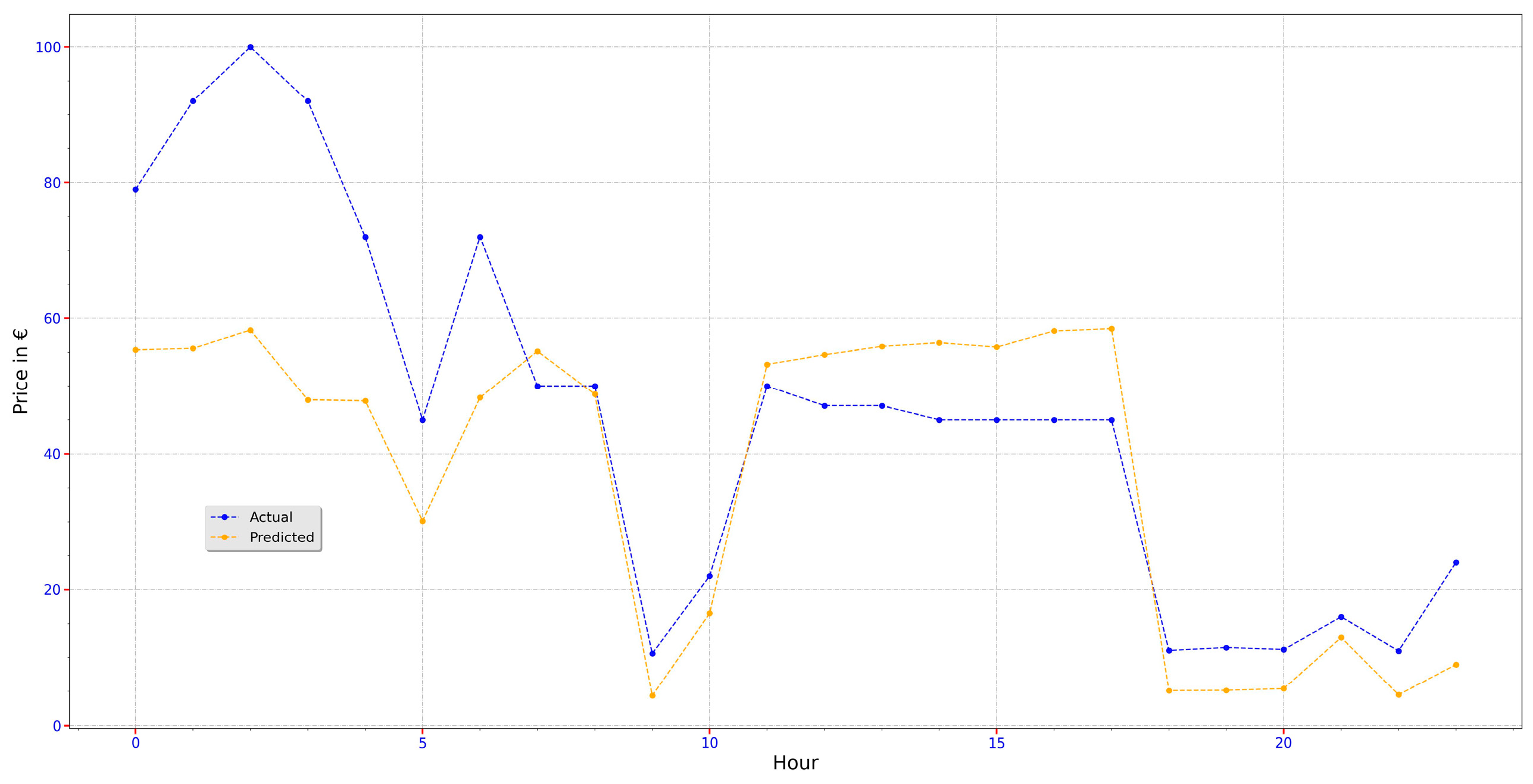 Applsci 12 09851 g013