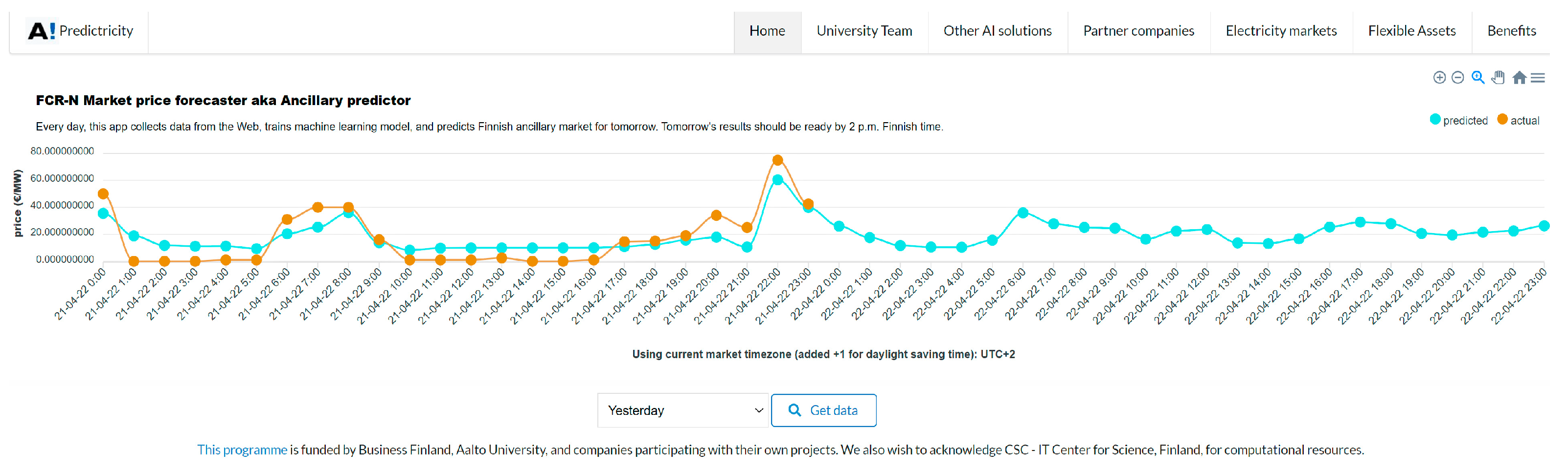 Applsci 12 09851 g014