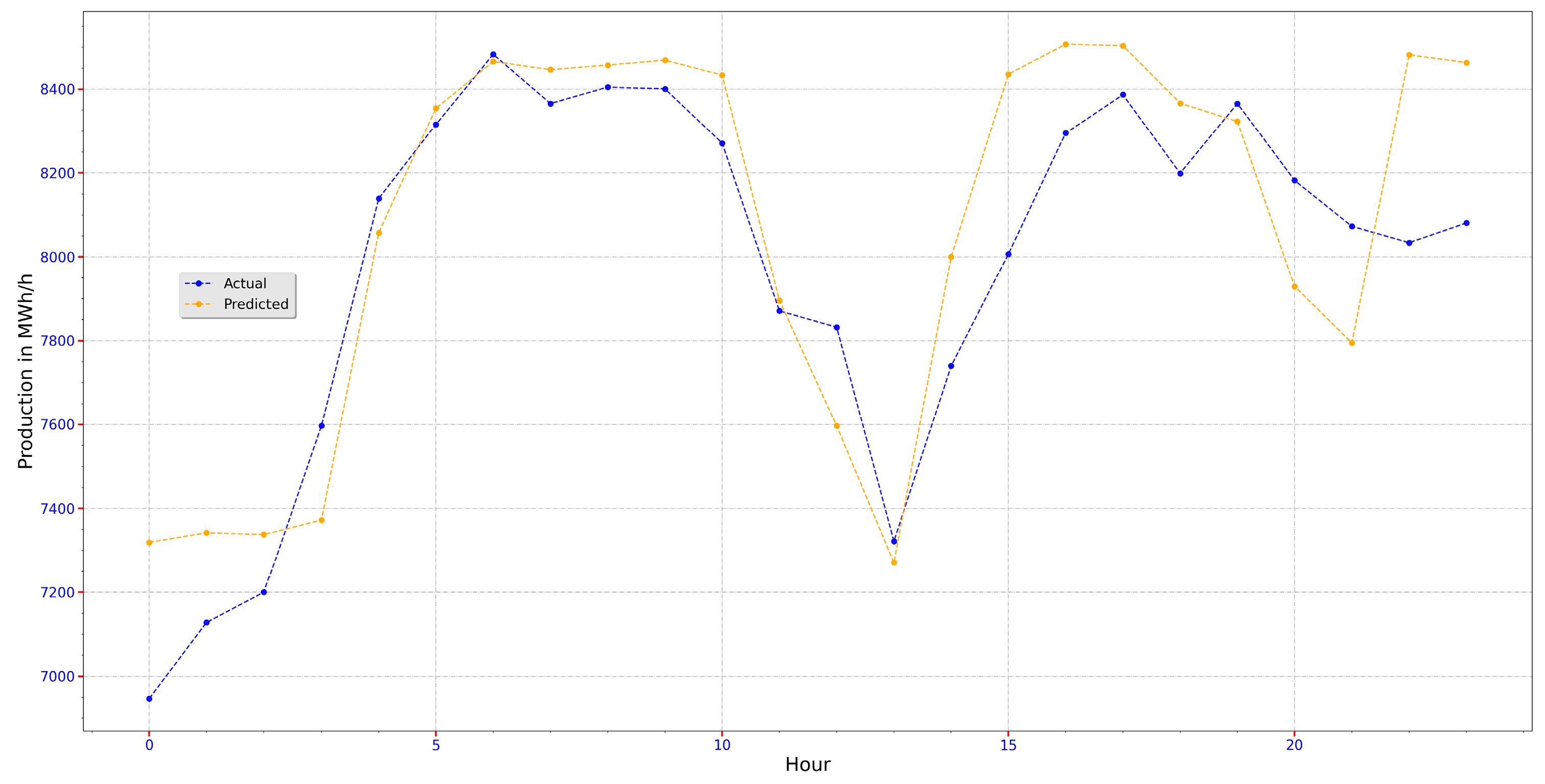 Applsci 12 09851 g016