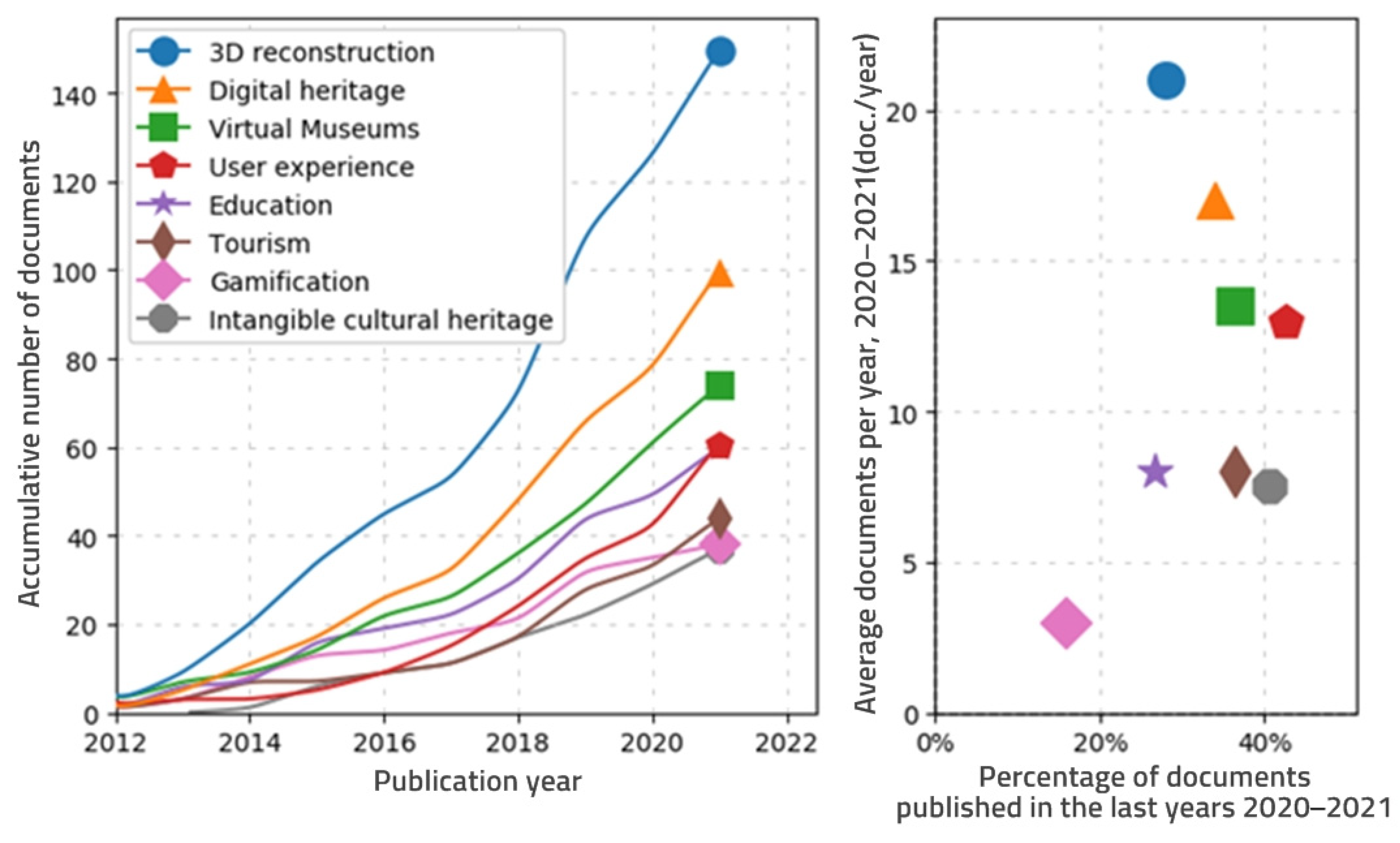 Applsci 12 09859 g003