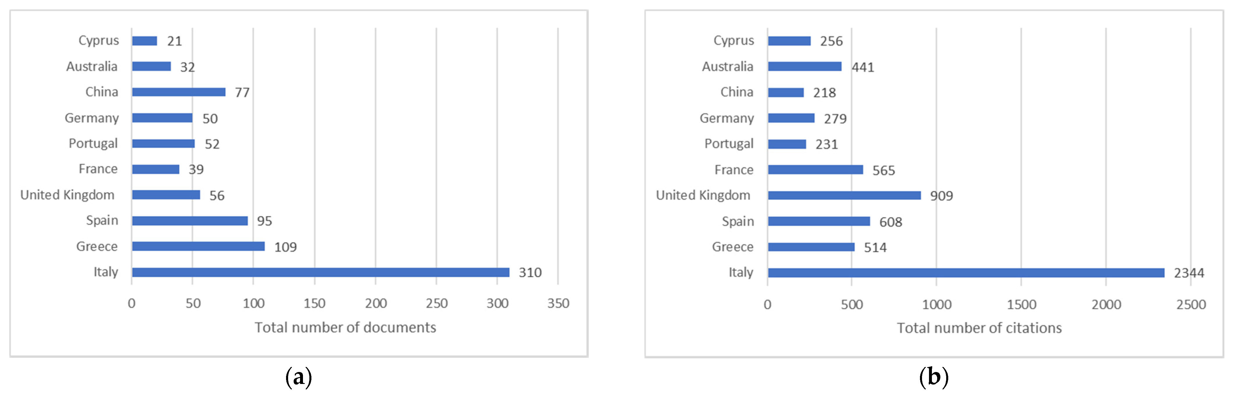 Applsci 12 09859 g005