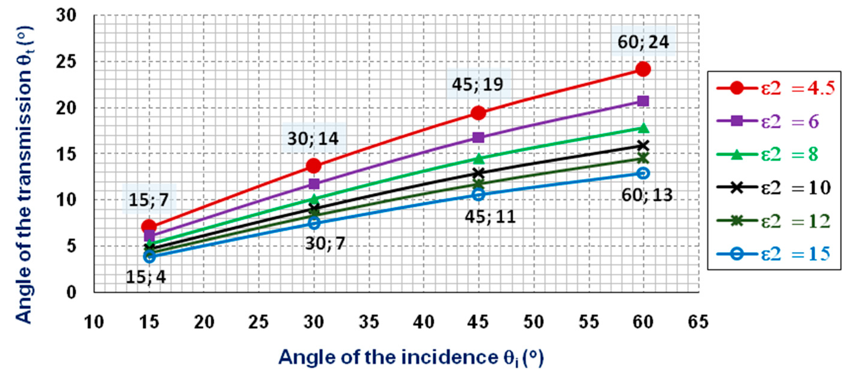 Applsci 12 09865 g005