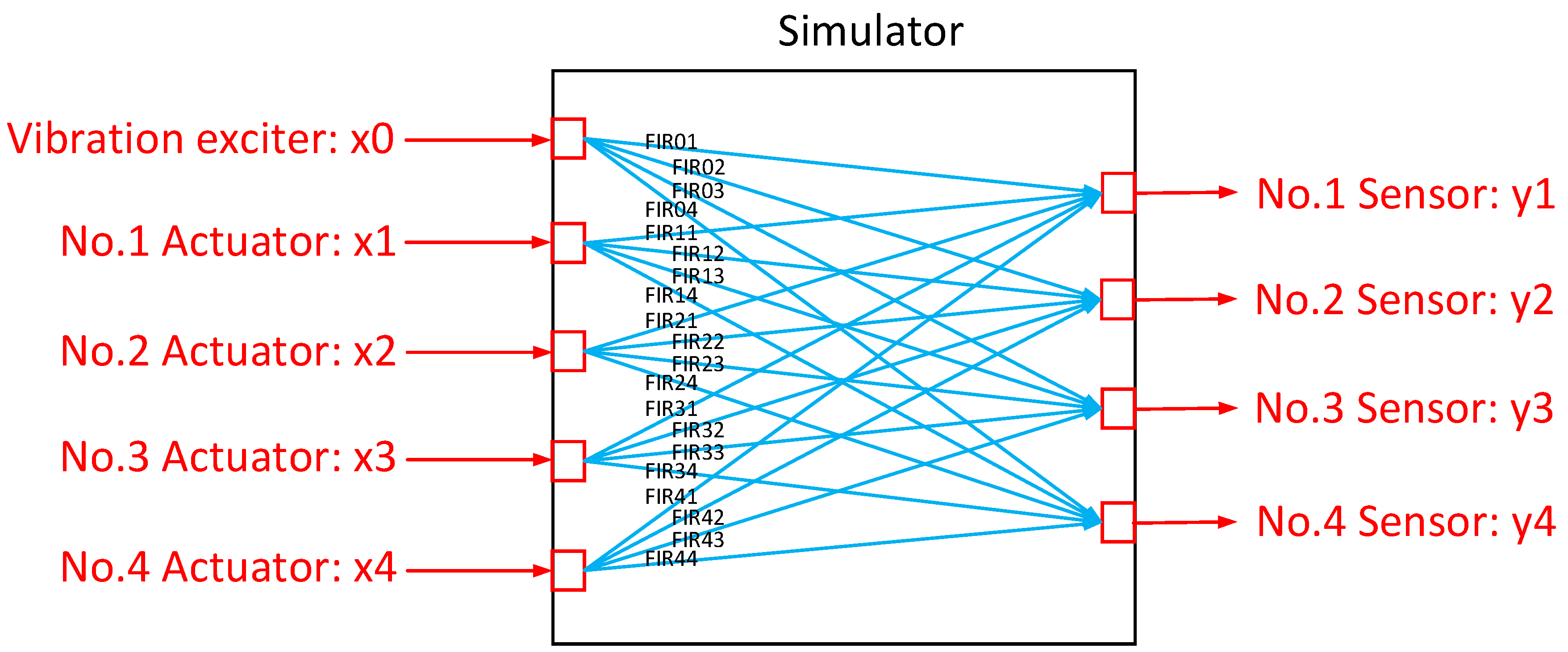 Applsci 12 09869 g002