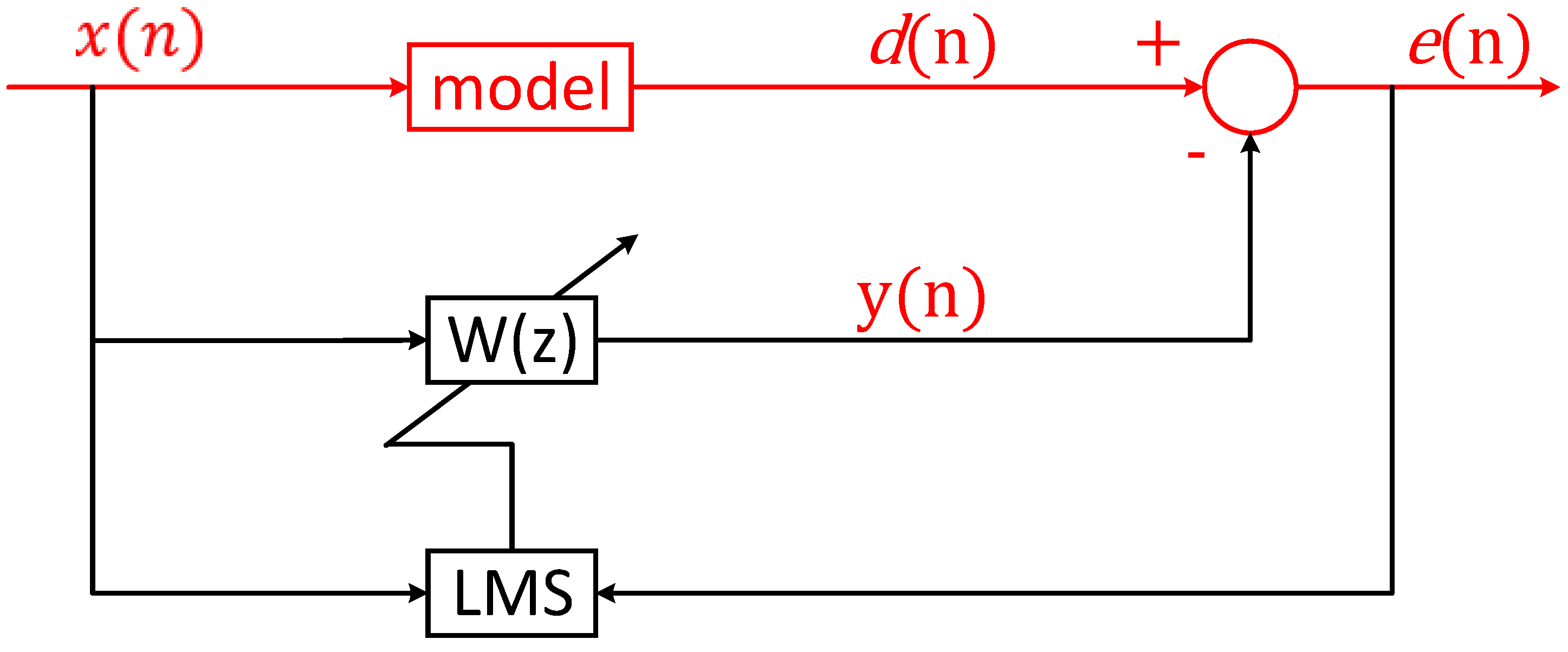 Applsci 12 09869 g004