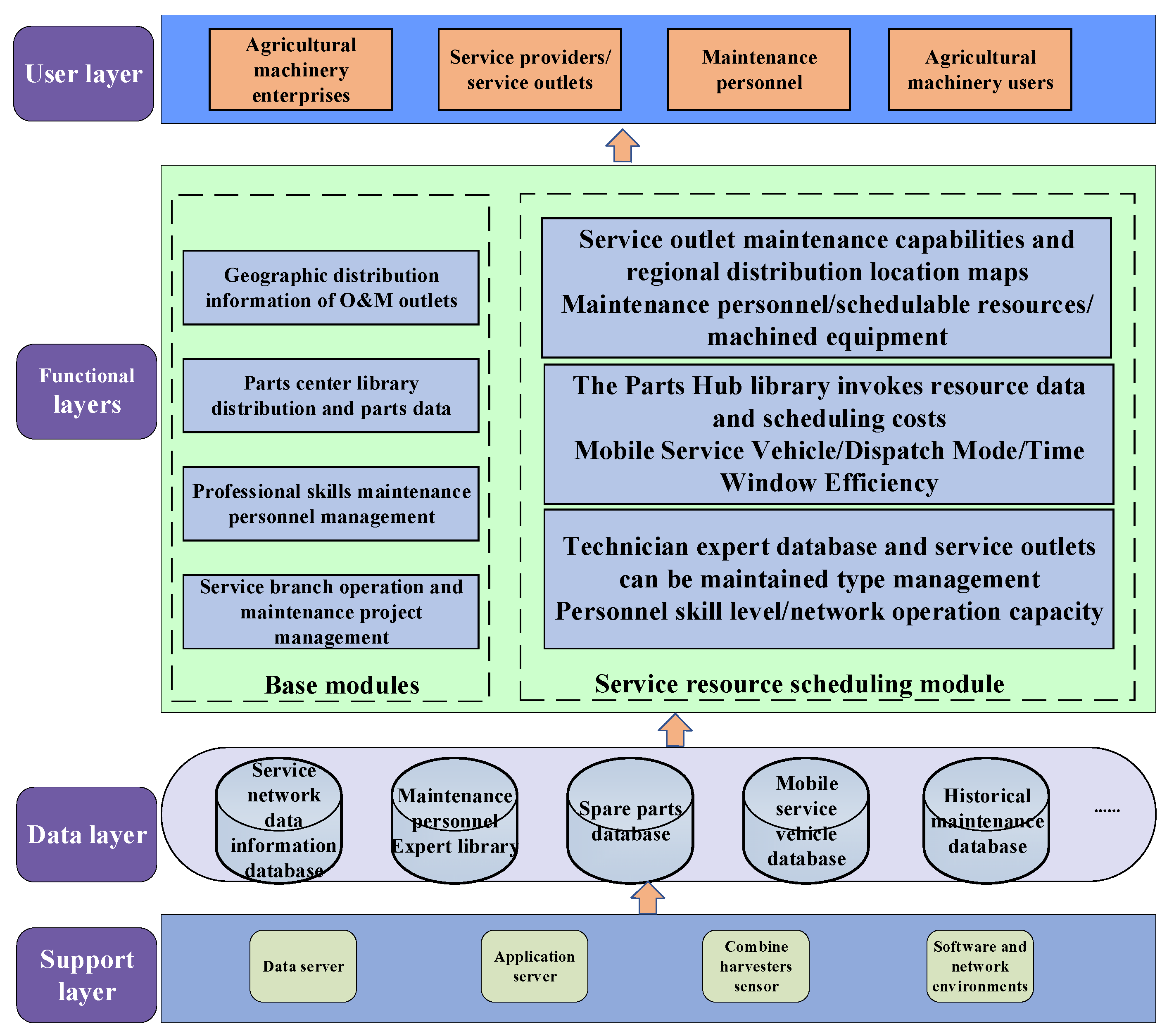 Applsci 12 09873 g002 Applsci 12 09873 g002
