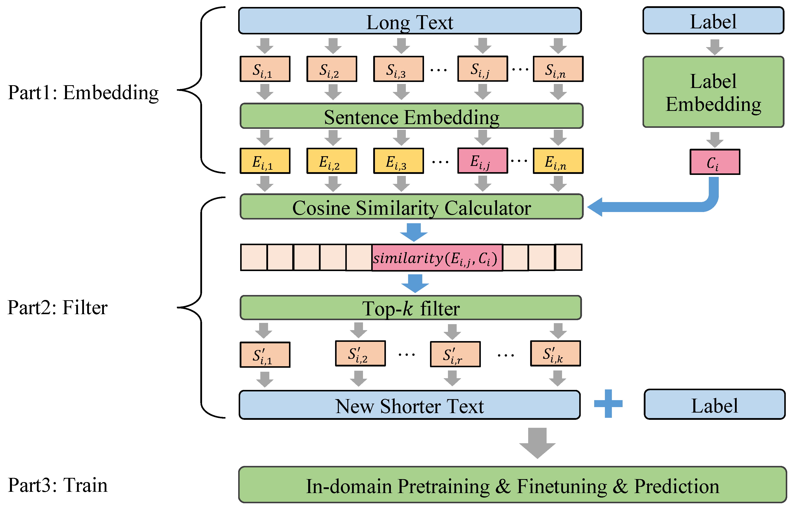 Applsci 12 09874 g001