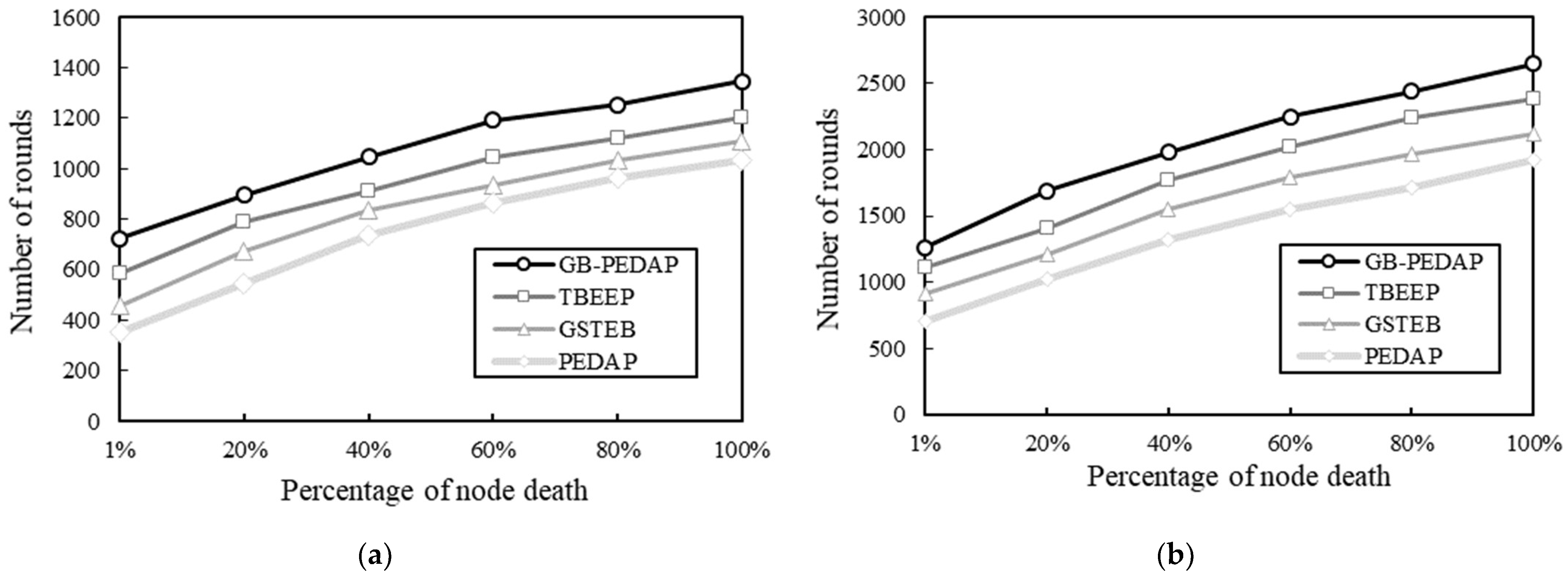 Applsci 12 09877 g003